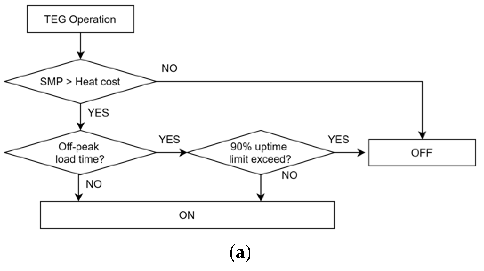 Sustainability 14 02004 g005a 550