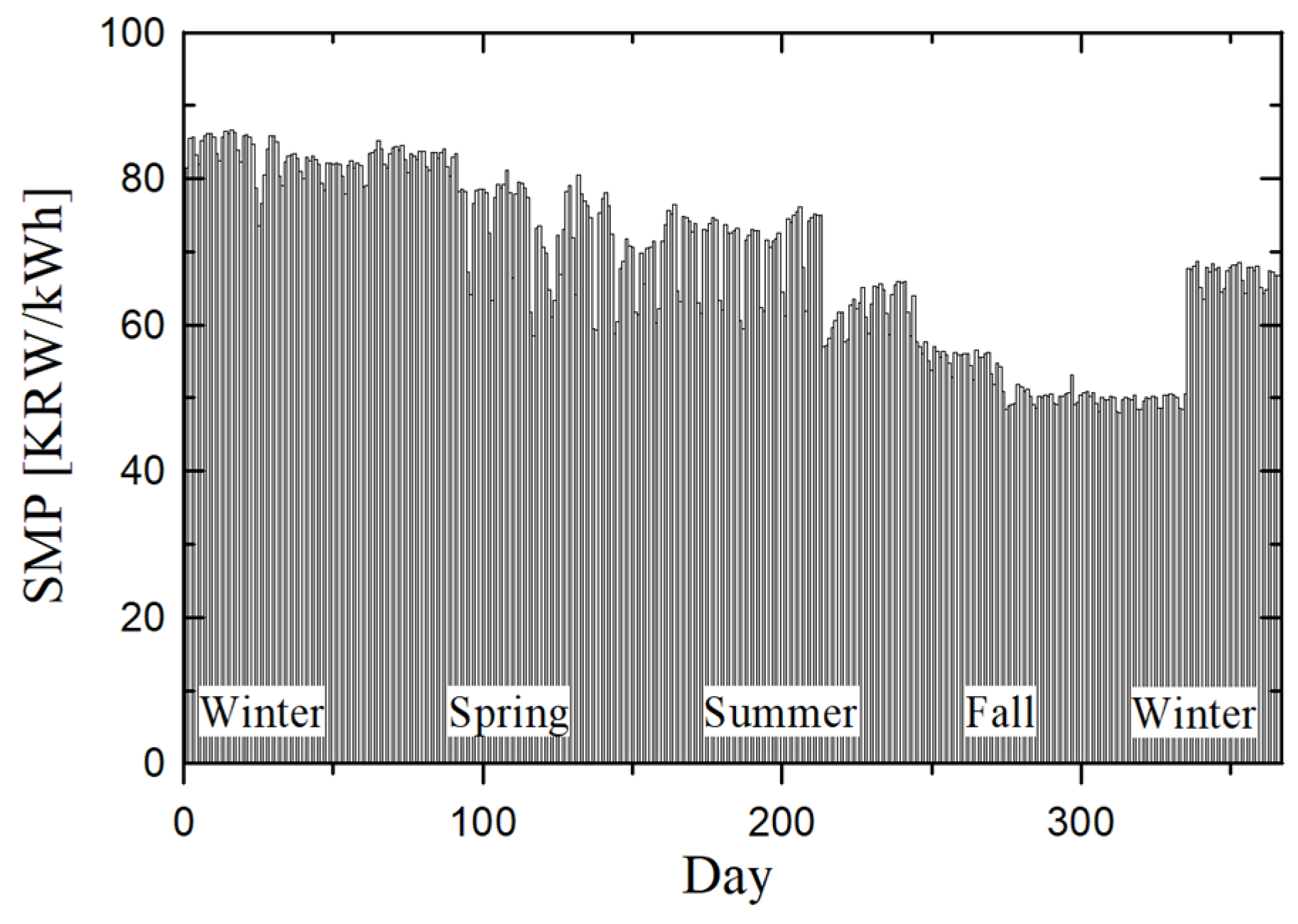 Sustainability 14 02004 g008 550