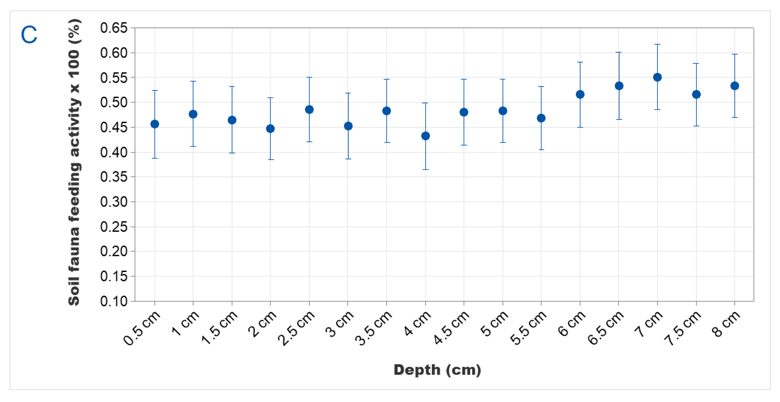 Sustainability 14 02005 g003b