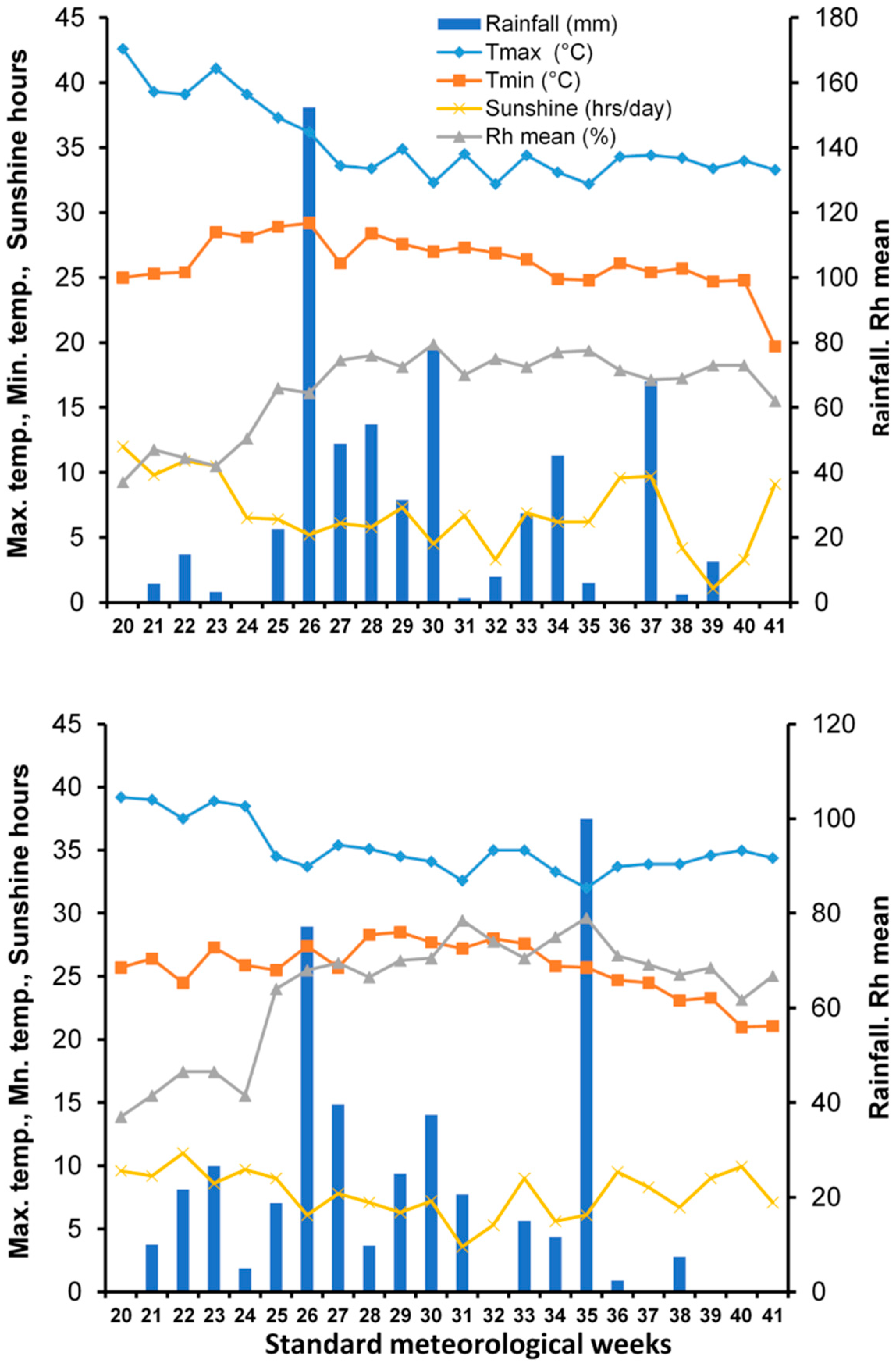 Sustainability 14 02007 g001 550