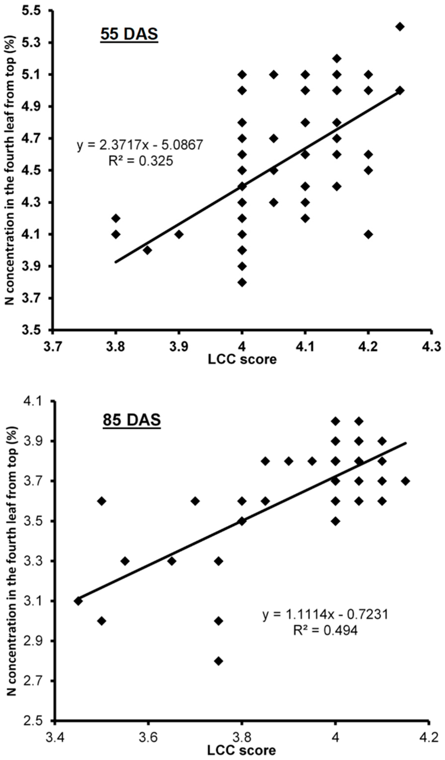 Sustainability 14 02007 g002 550
