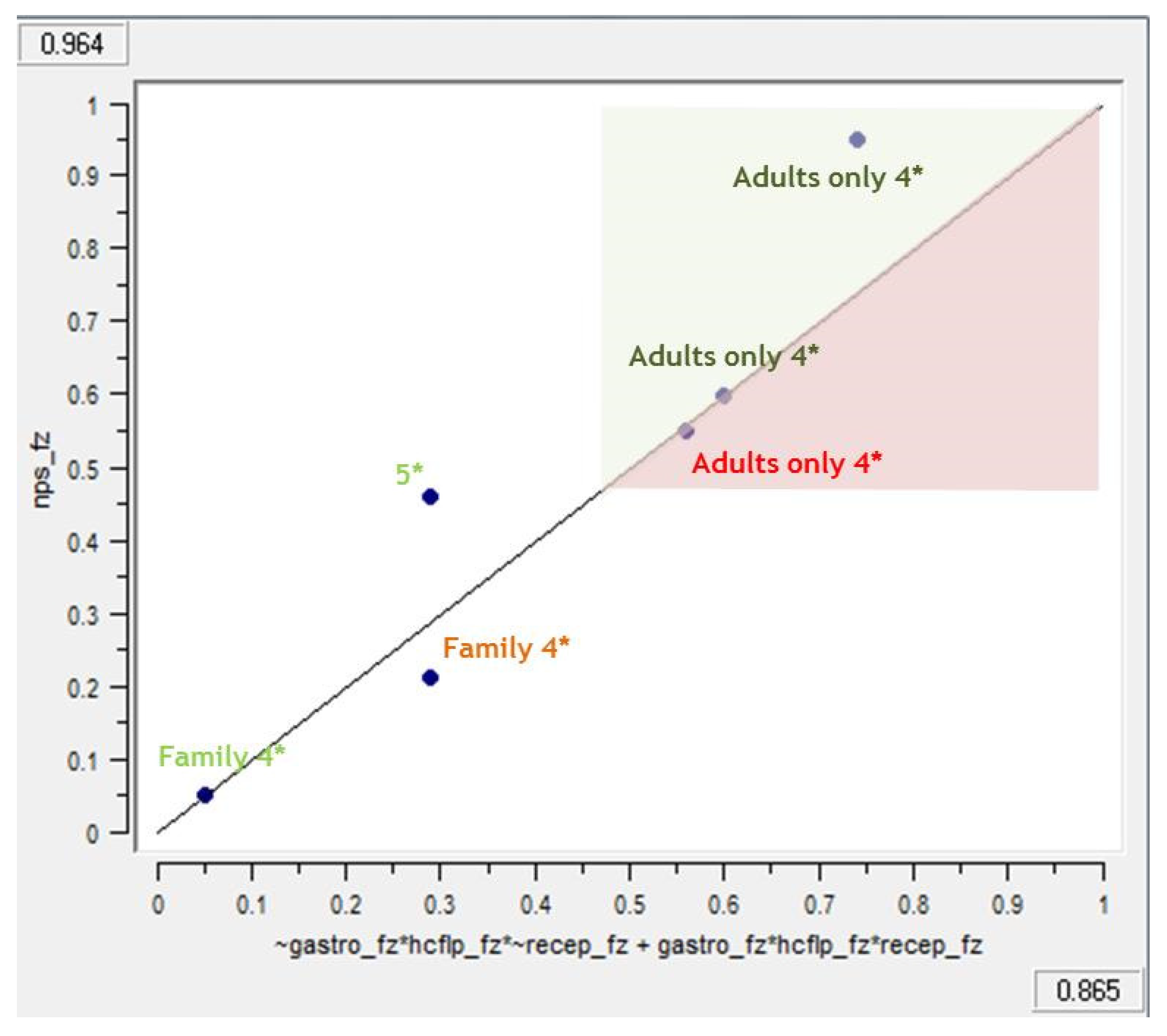 Sustainability 14 02011 g003 550