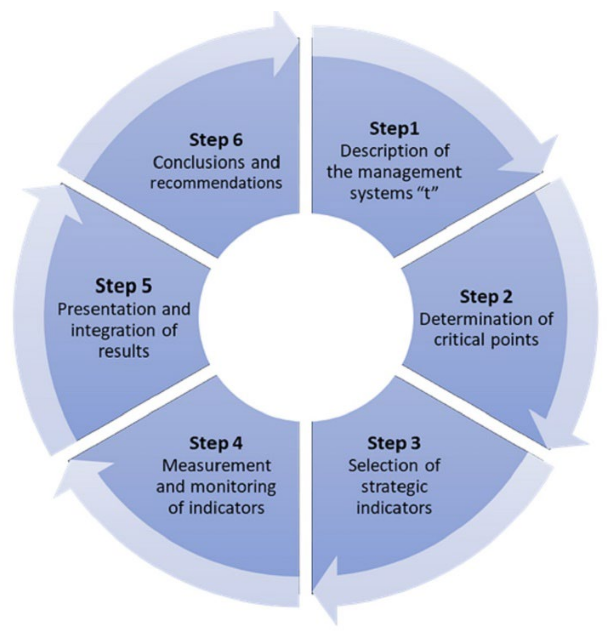 Sustainability 14 02012 g001