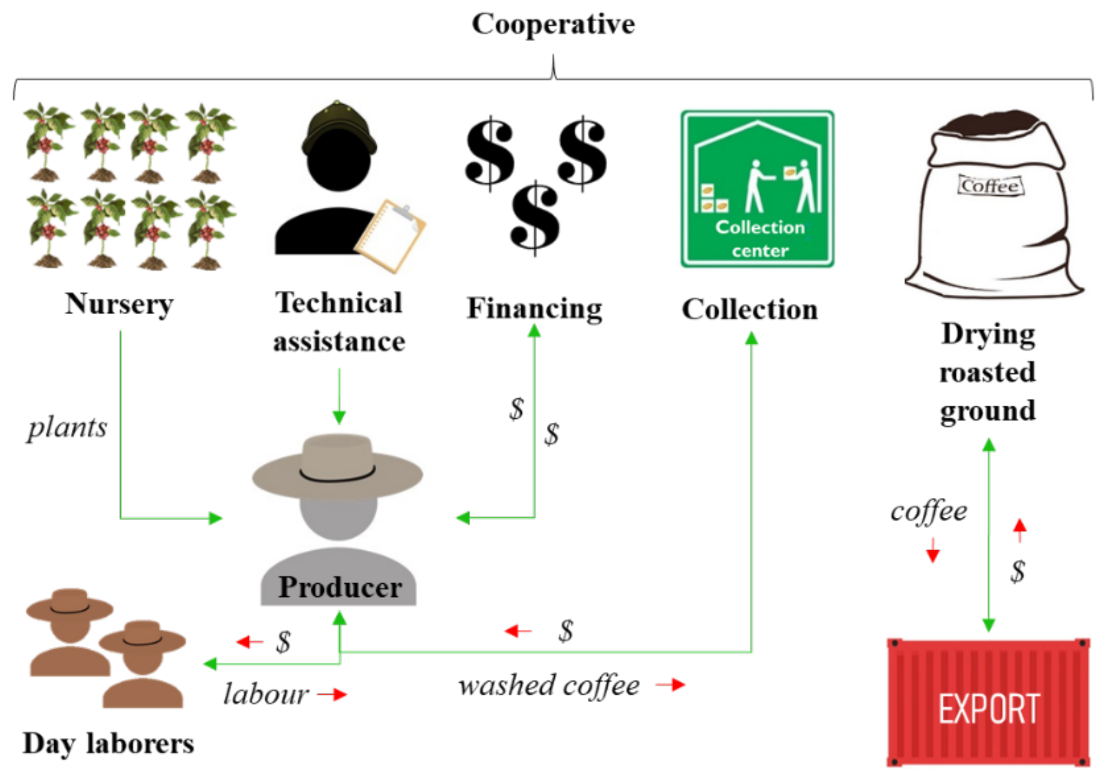 Sustainability 14 02012 g004
