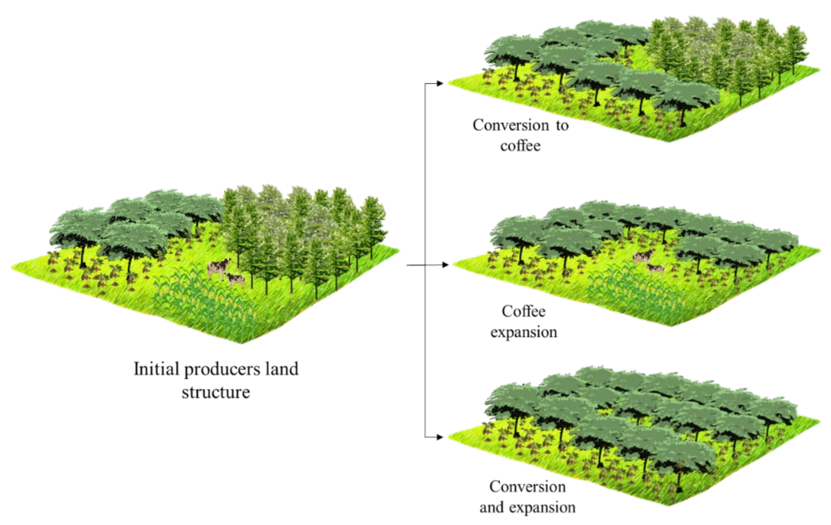 Sustainability 14 02012 g005