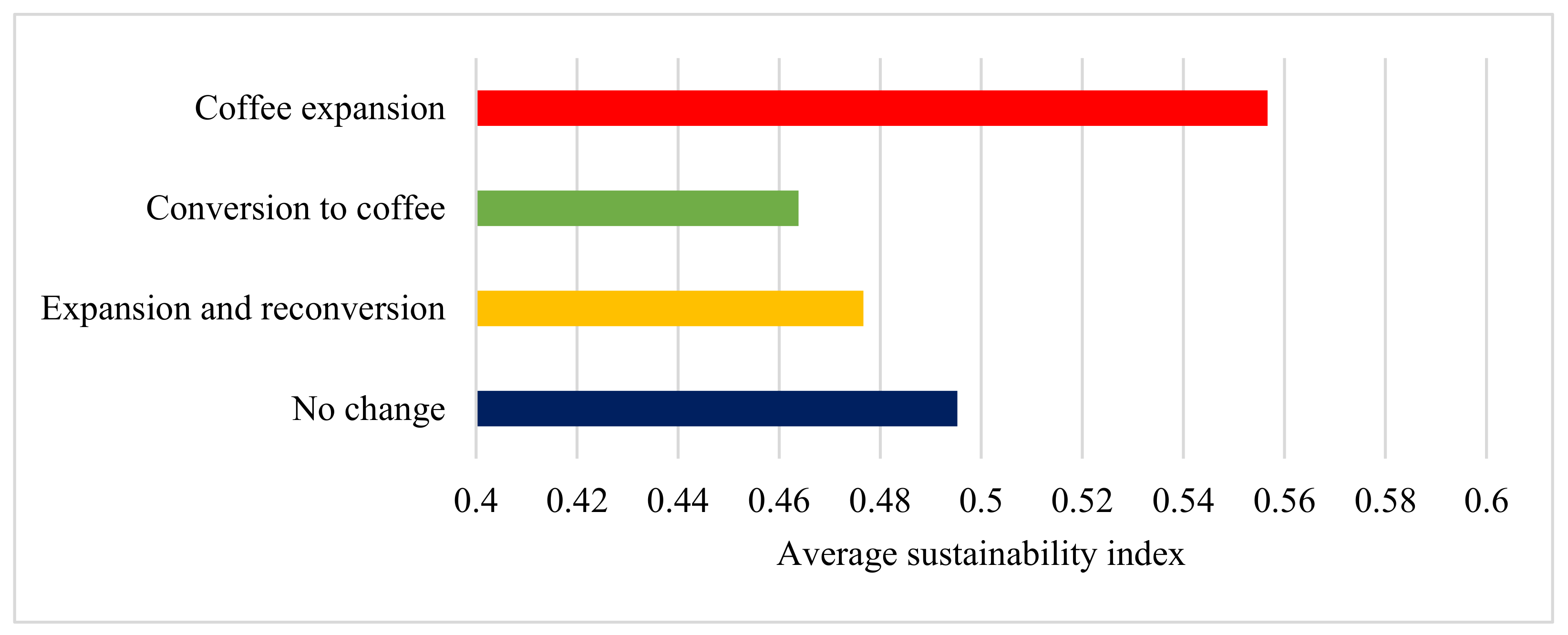 Sustainability 14 02012 g006