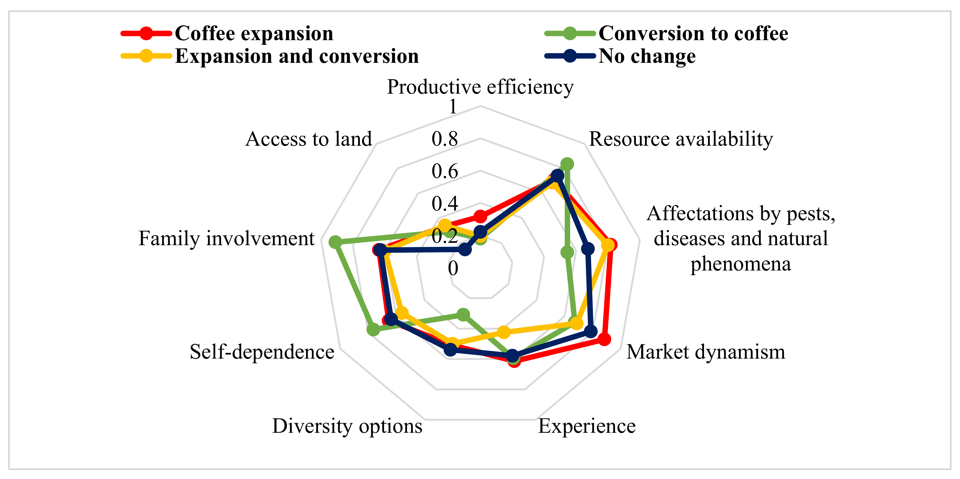 Sustainability 14 02012 g007