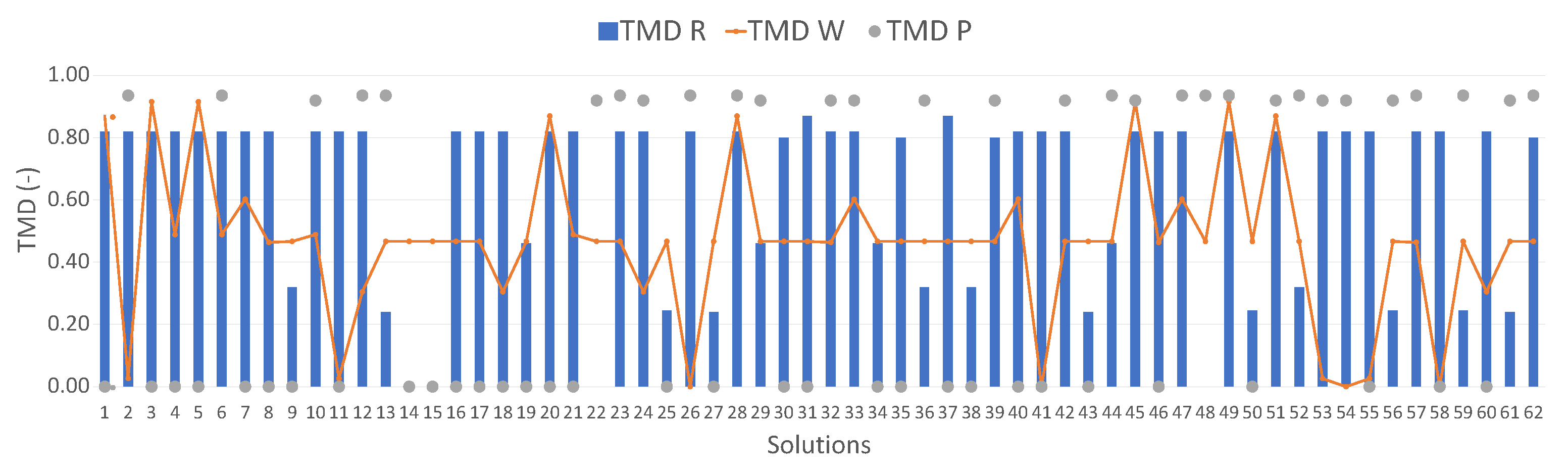 Sustainability 14 02013 g005 Sustainability 14 02013 g005