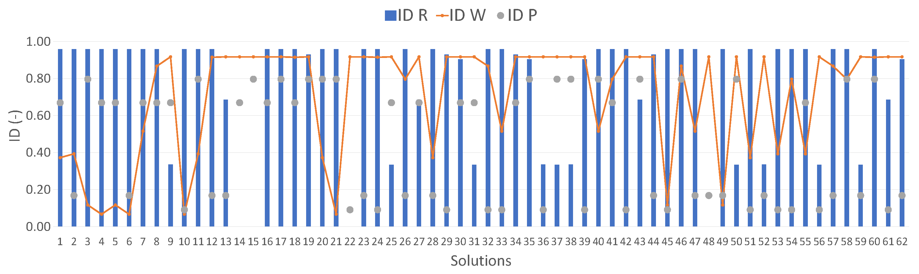 Sustainability 14 02013 g006 Sustainability 14 02013 g006