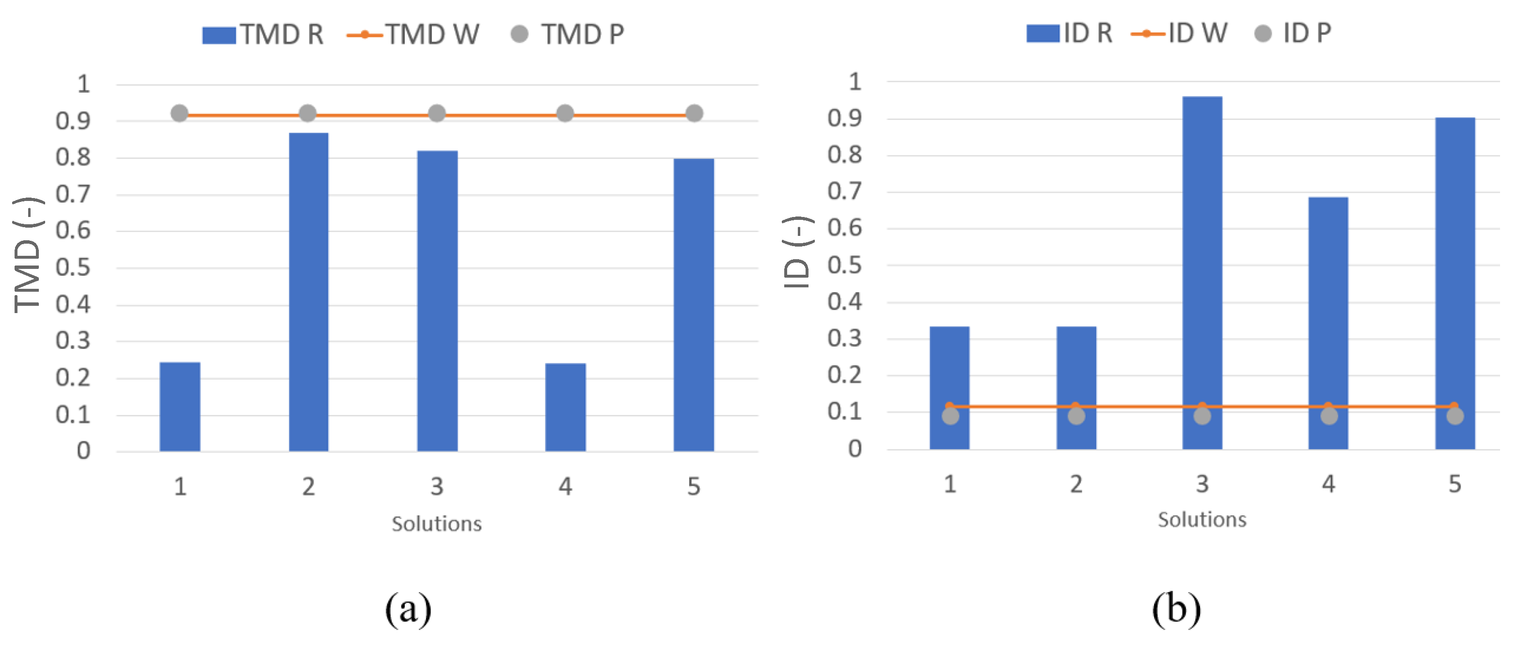 Sustainability 14 02013 g008 Sustainability 14 02013 g008