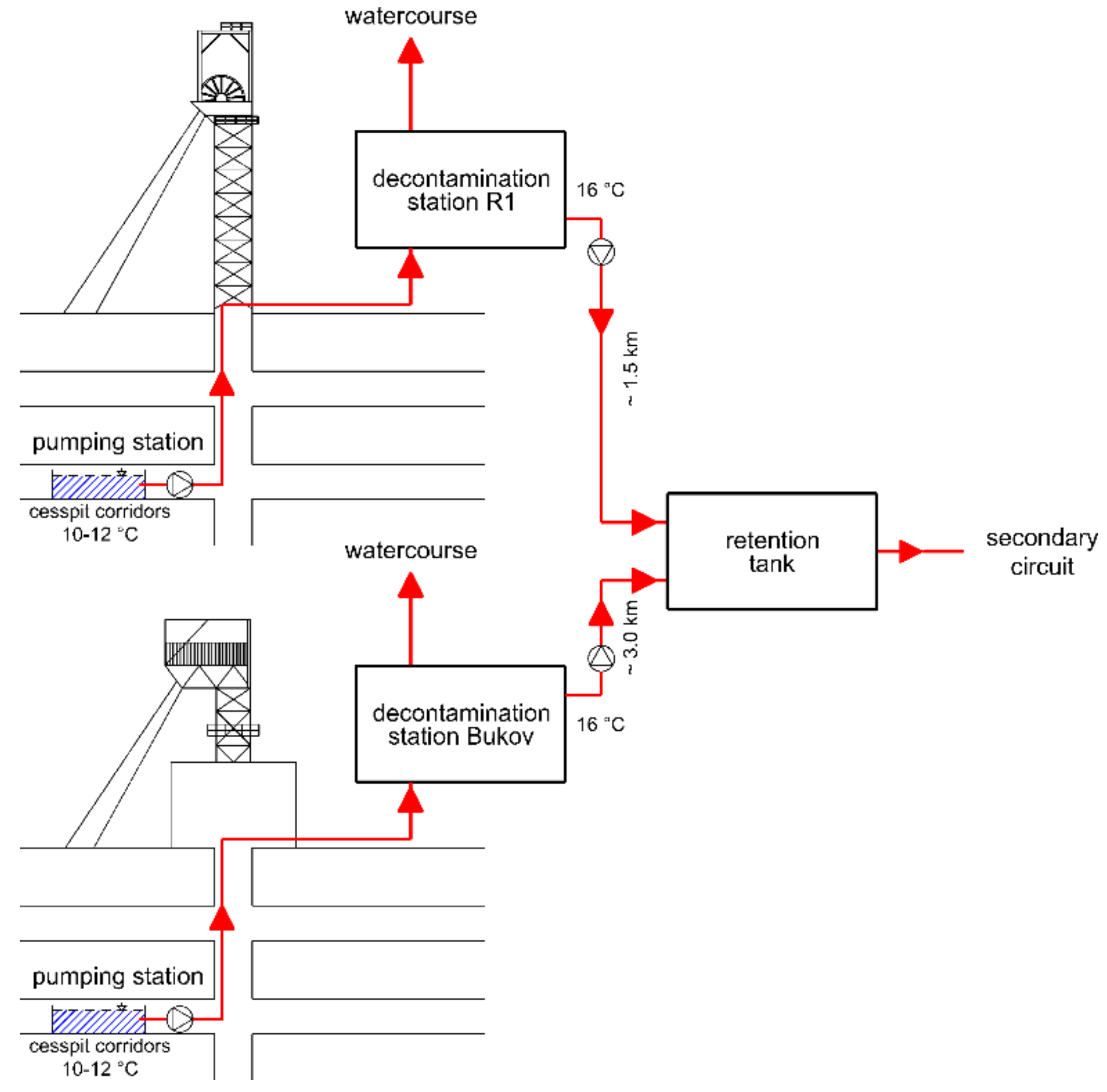 Sustainability 14 02016 g003 550