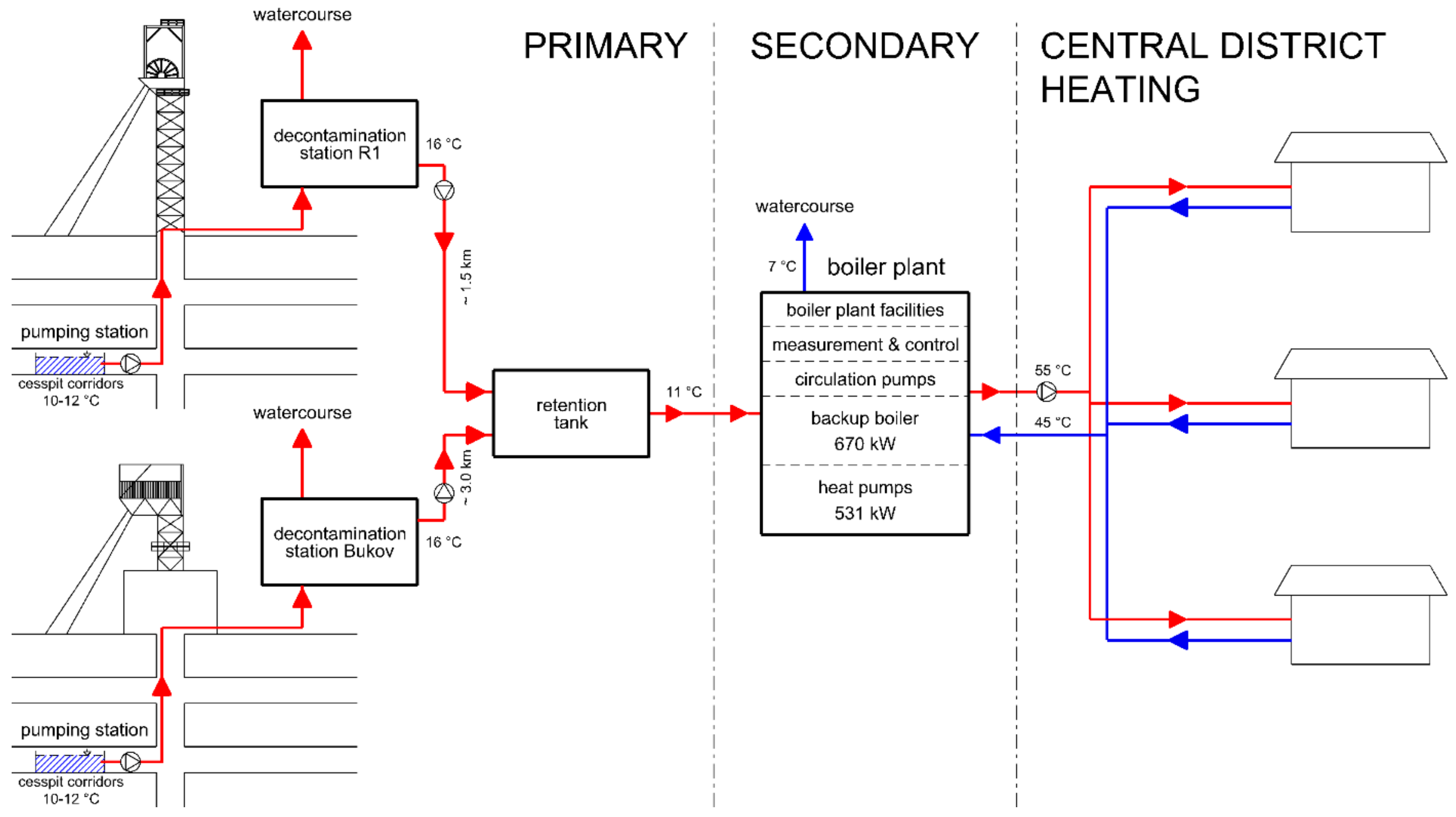 Sustainability 14 02016 g004 550