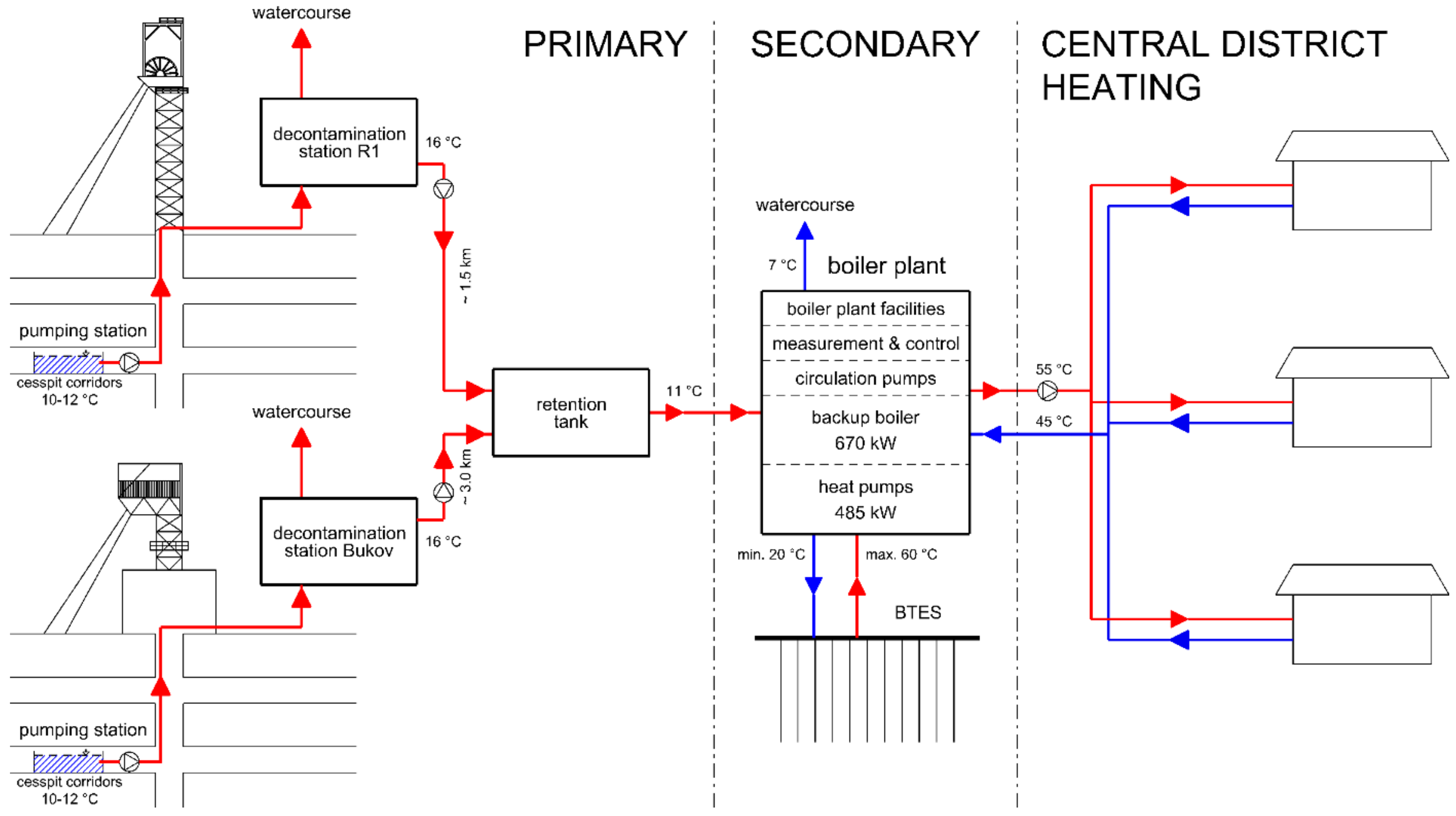 Sustainability 14 02016 g006 550