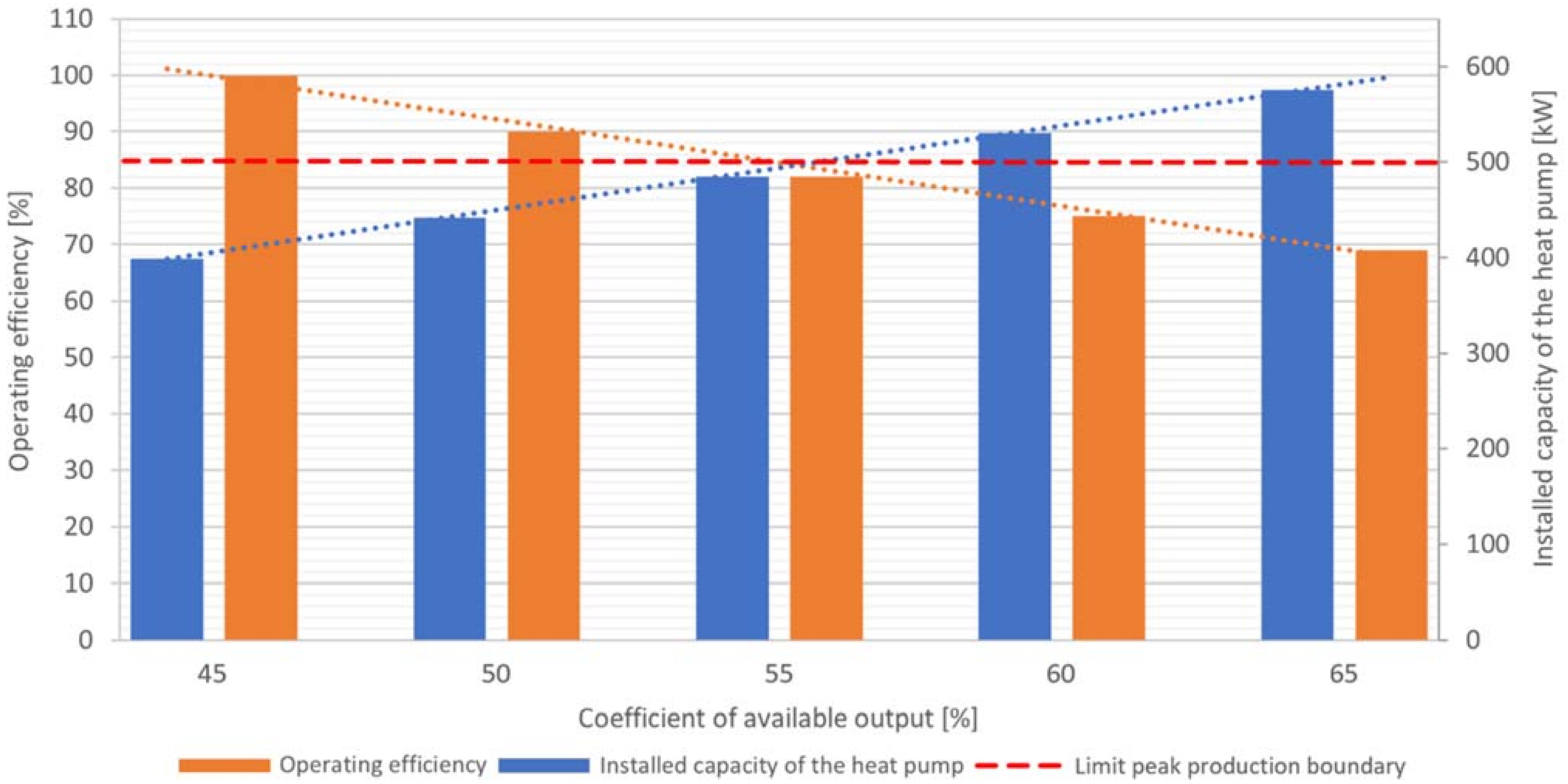 Sustainability 14 02016 g007 550