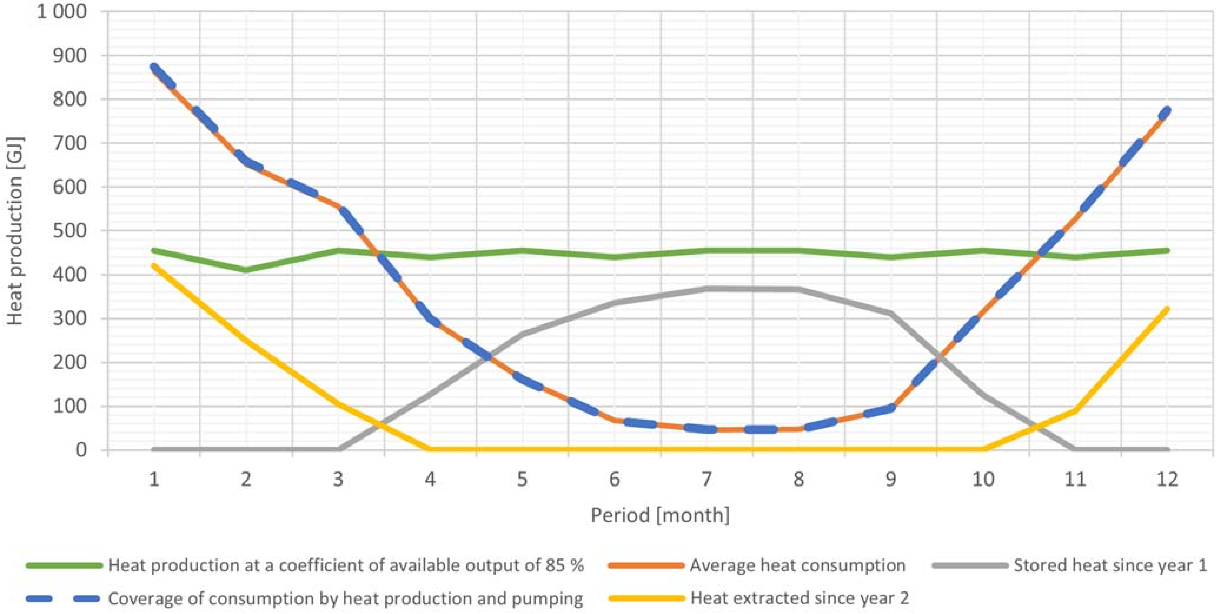 Sustainability 14 02016 g008 550