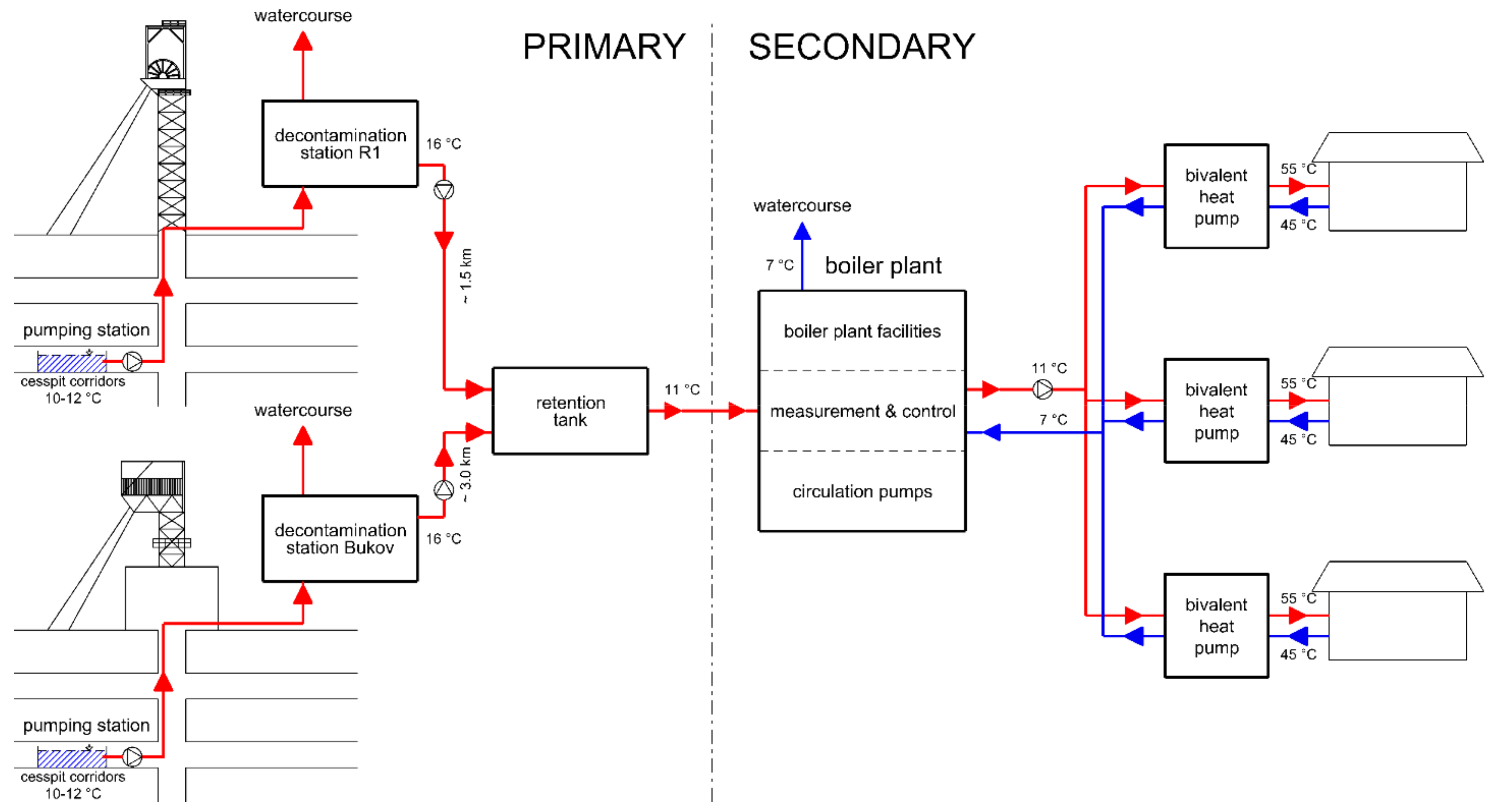 Sustainability 14 02016 g009 550