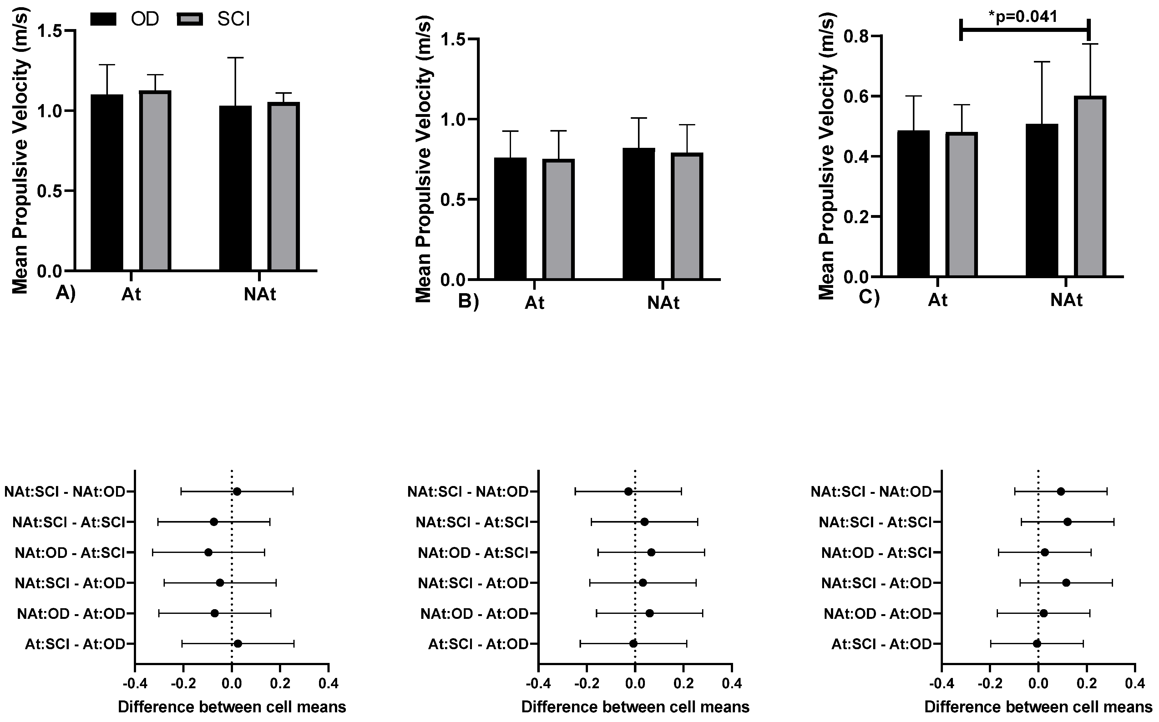 Sustainability 14 02017 g002