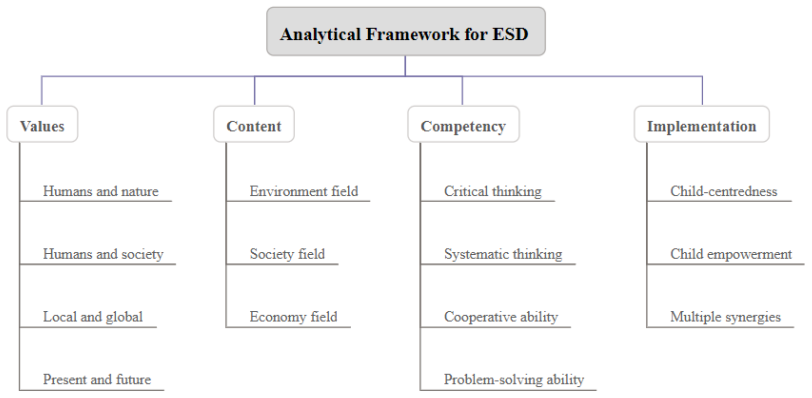 Sustainability 14 02019 g001