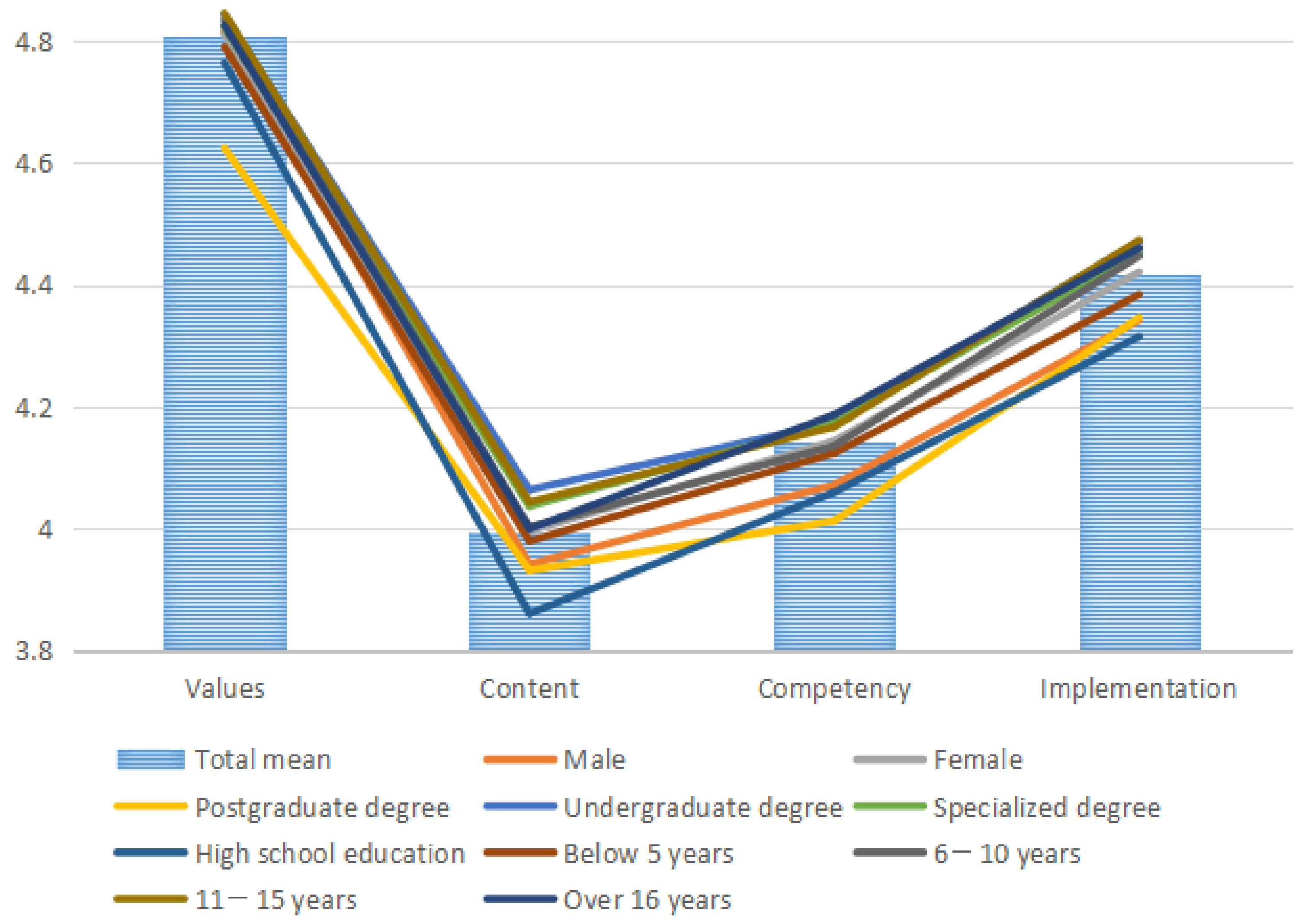 Sustainability 14 02019 g005