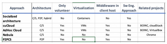 SigMod Client (Macros)