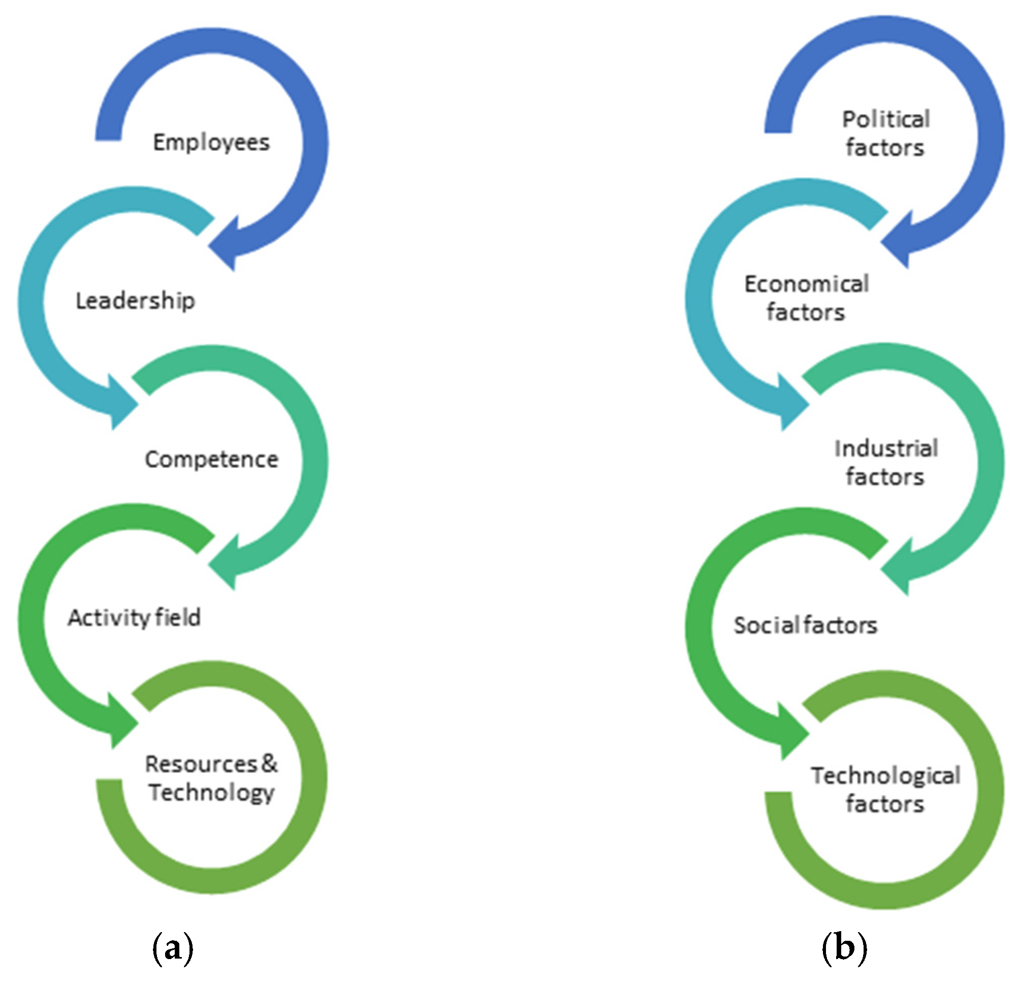 Sustainability 14 02021 g001 Sustainability 14 02021 g001