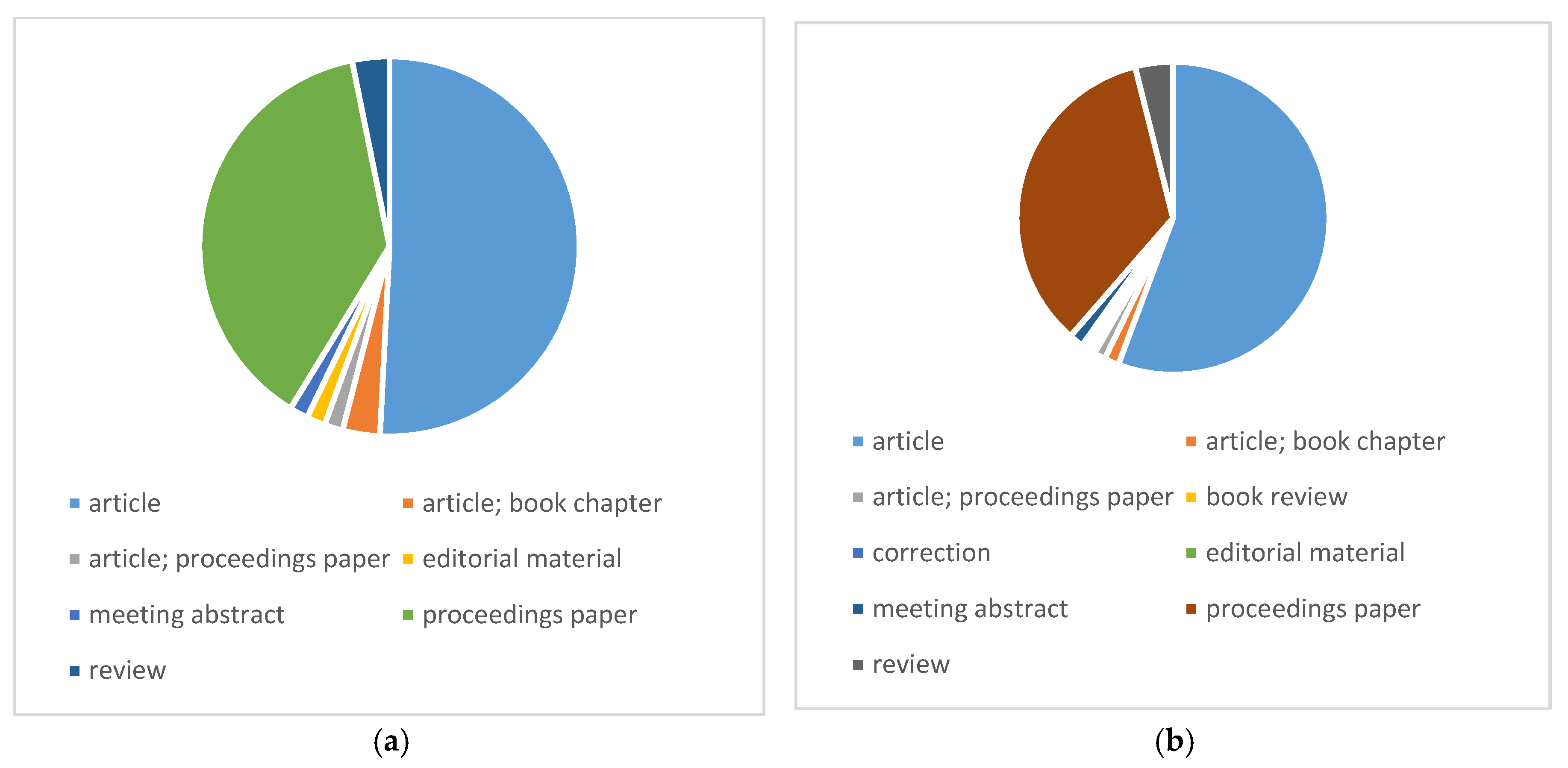 Sustainability 14 02021 g003 Sustainability 14 02021 g003