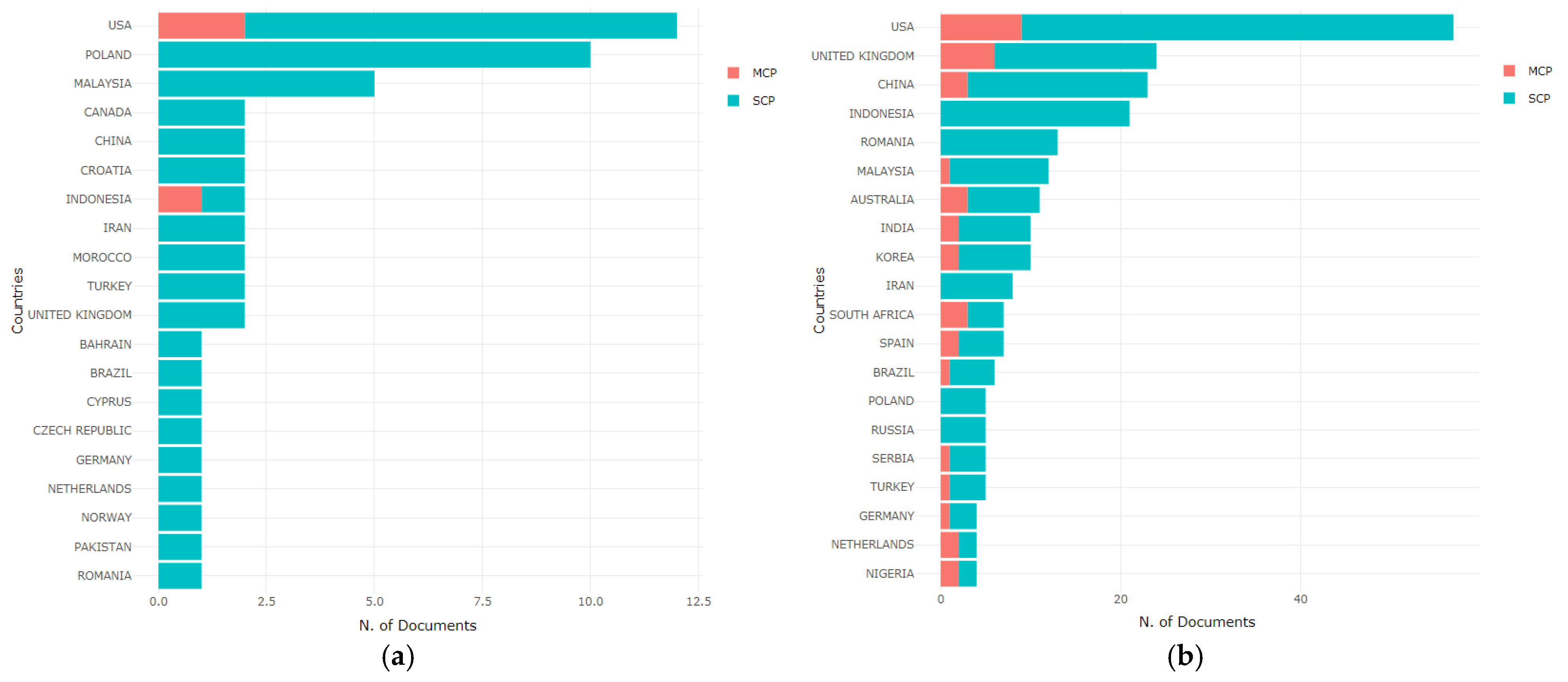Sustainability 14 02021 g005 Sustainability 14 02021 g005