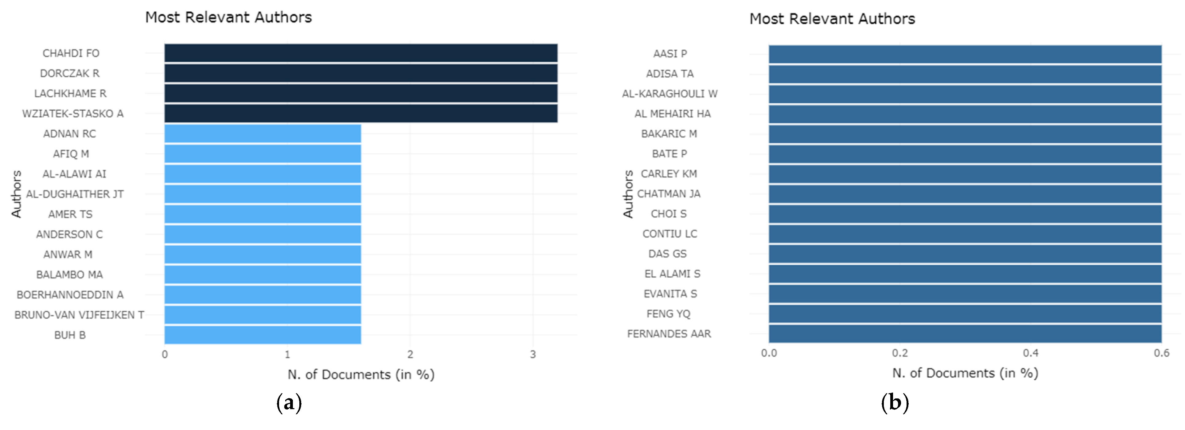 Sustainability 14 02021 g007 Sustainability 14 02021 g007
