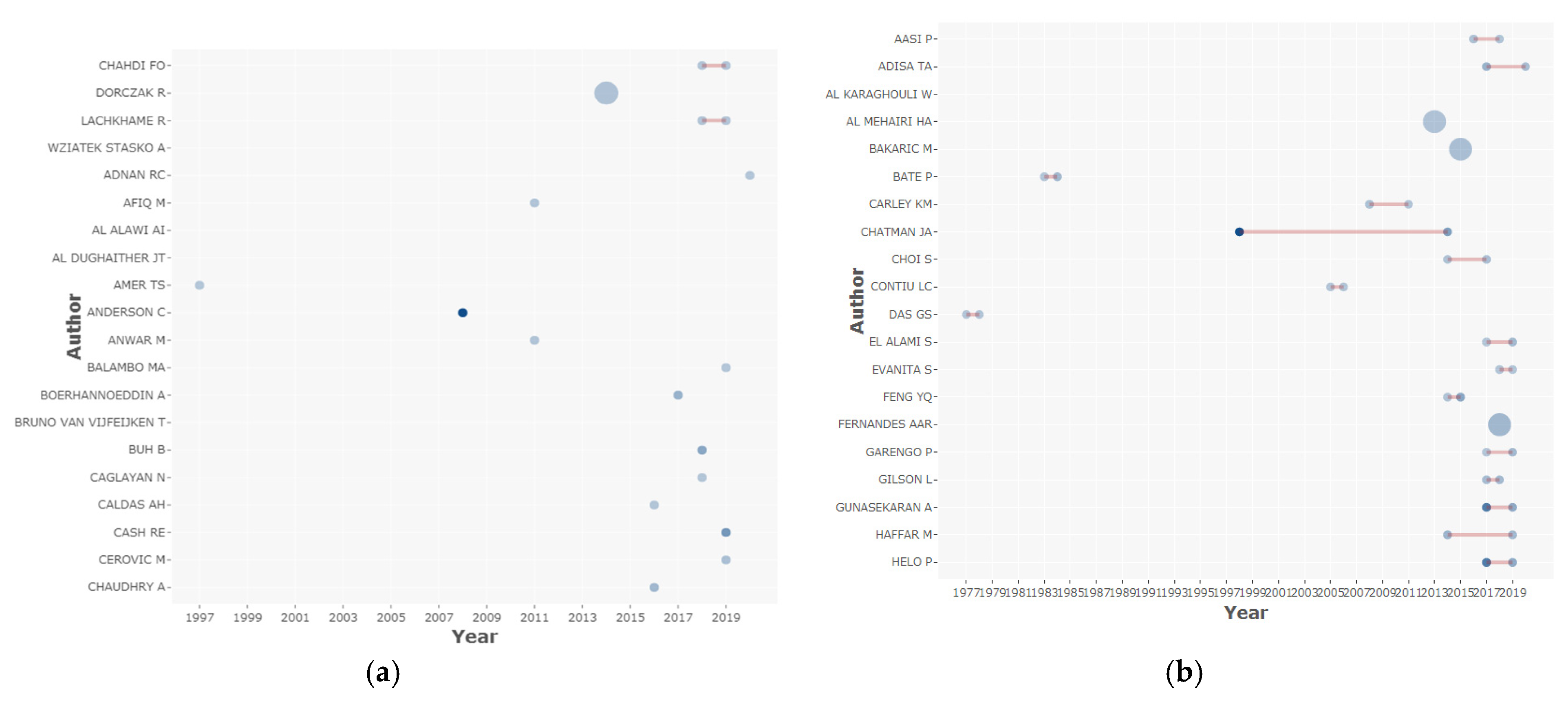 Sustainability 14 02021 g008 Sustainability 14 02021 g008