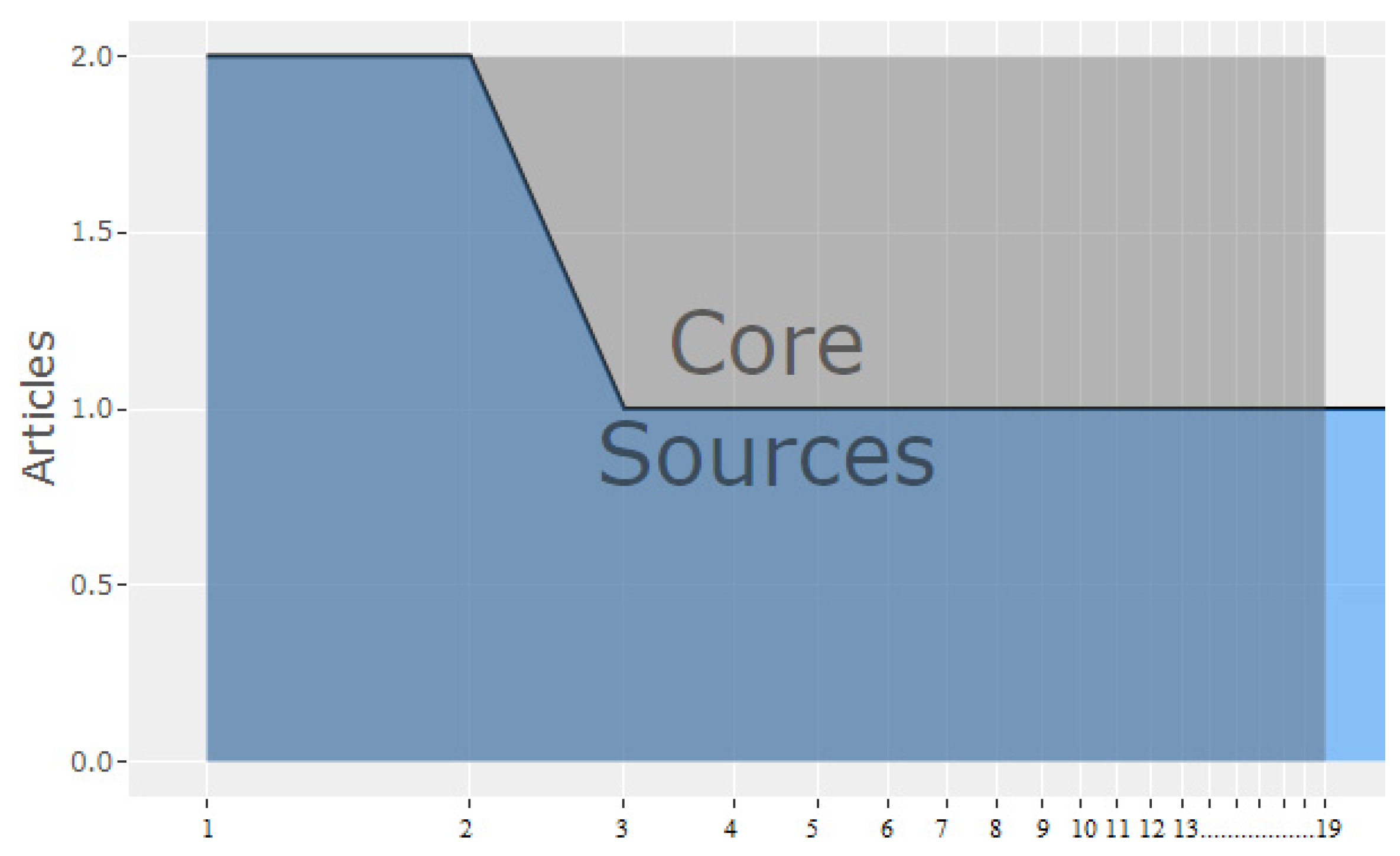 Sustainability 14 02021 g010 Sustainability 14 02021 g010