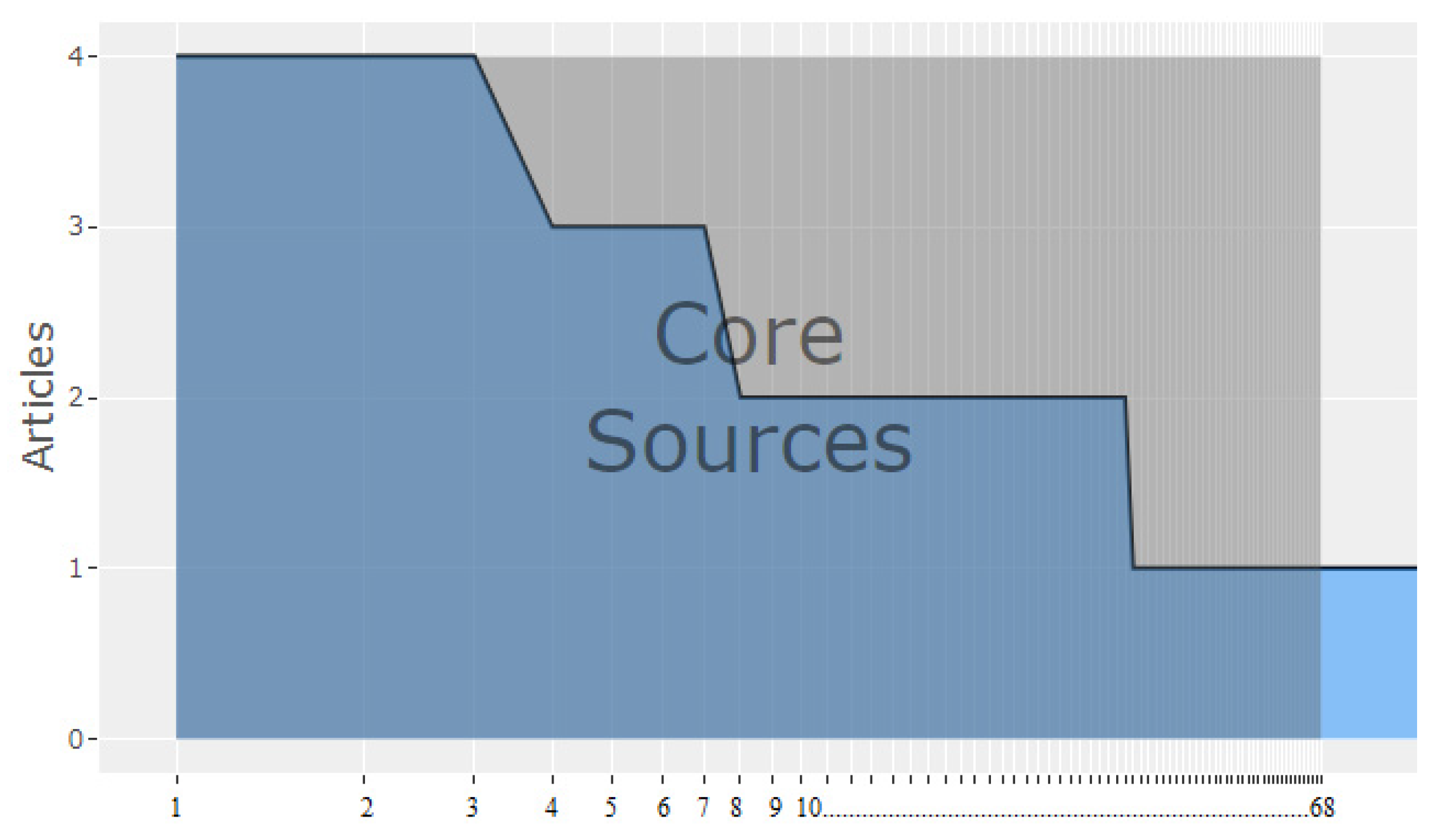 Sustainability 14 02021 g011 Sustainability 14 02021 g011