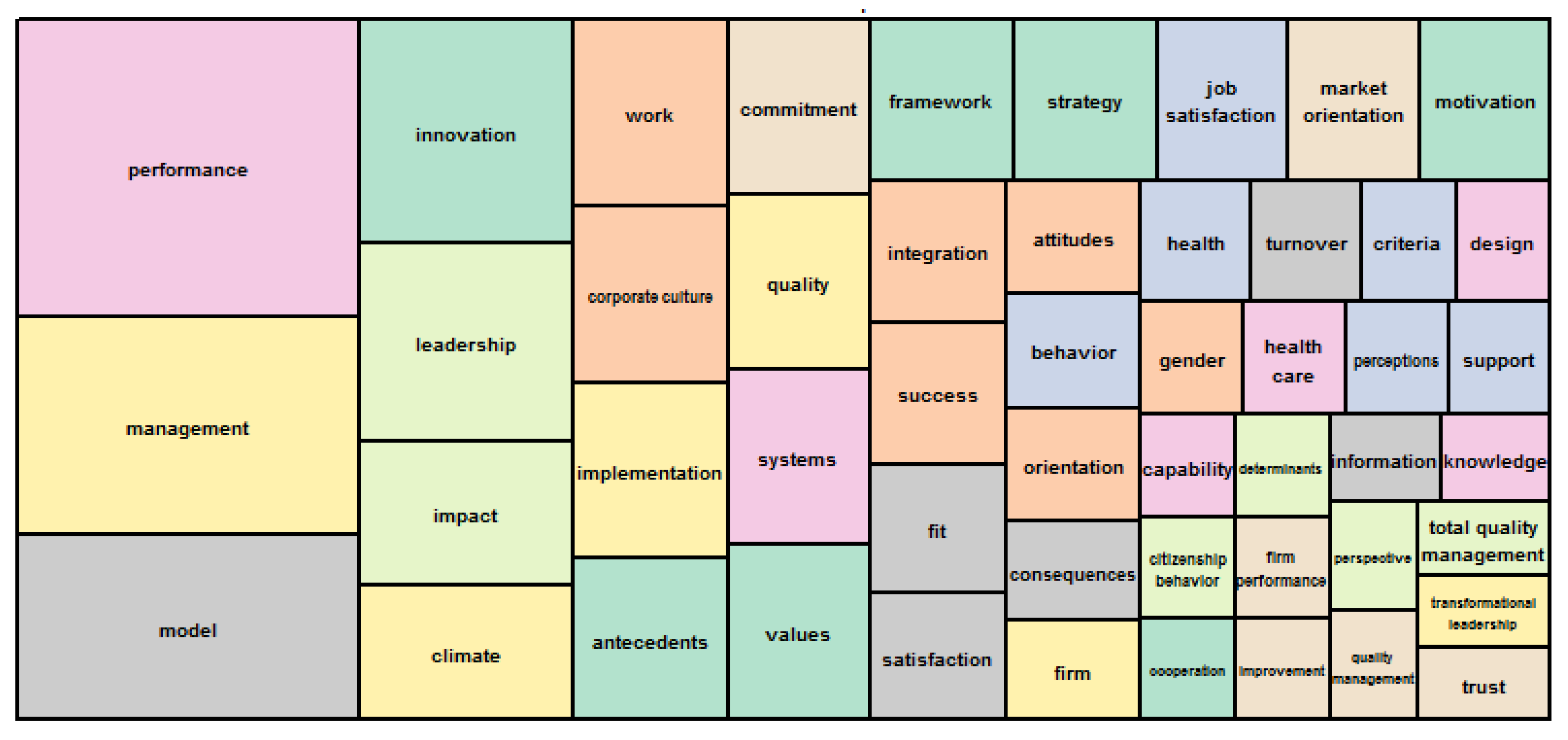 Sustainability 14 02021 g017 Sustainability 14 02021 g017