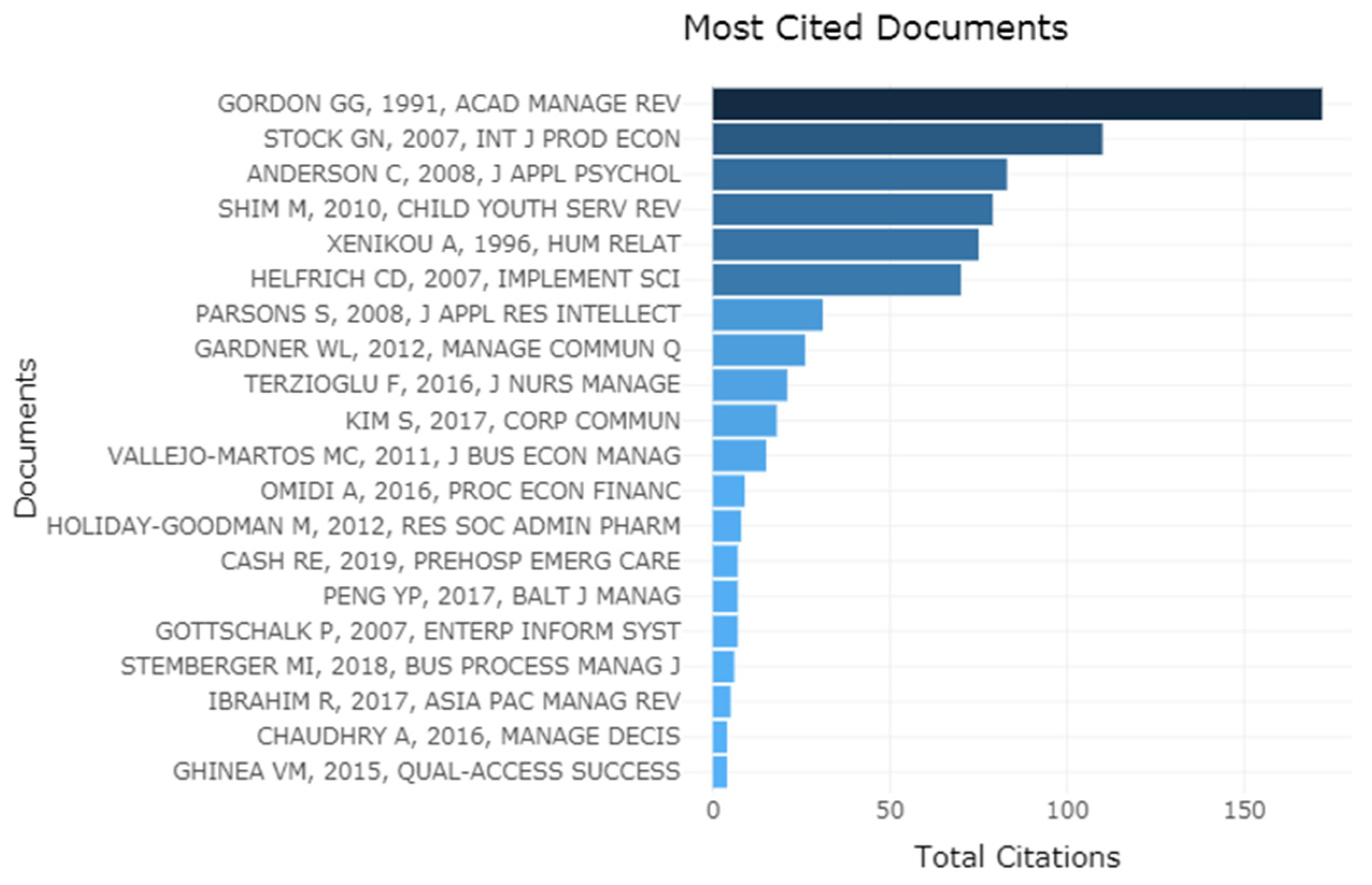 Sustainability 14 02021 g020 Sustainability 14 02021 g020
