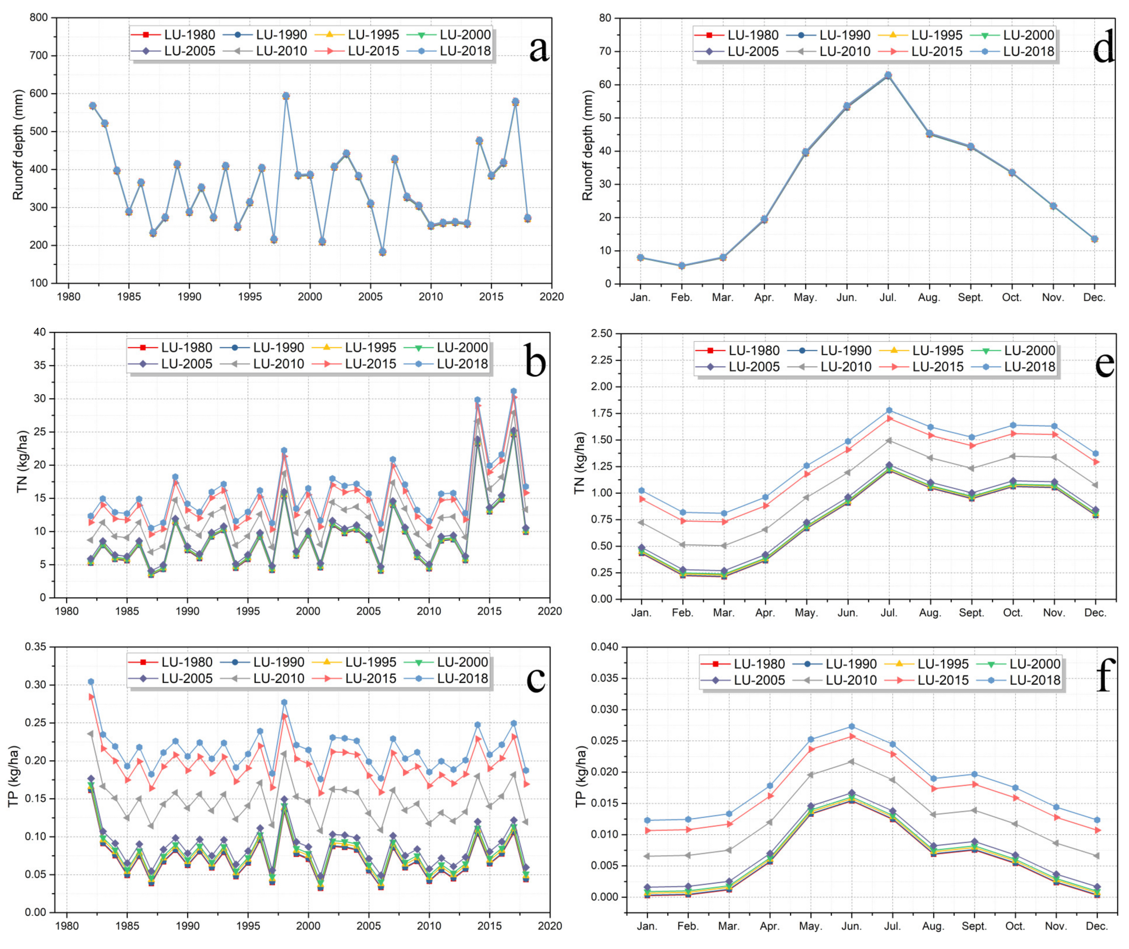 Sustainability 14 02023 g005
