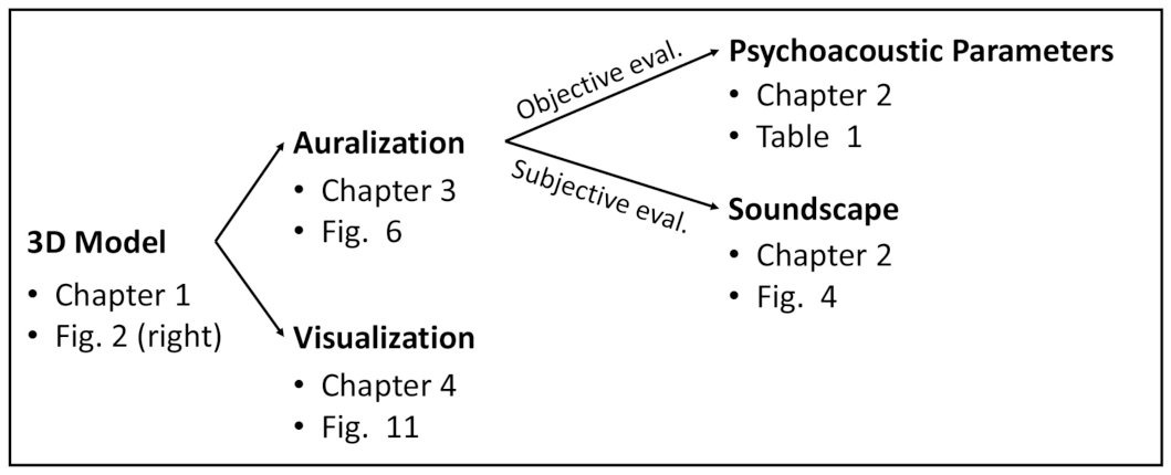 Sustainability 14 02026 g001 550