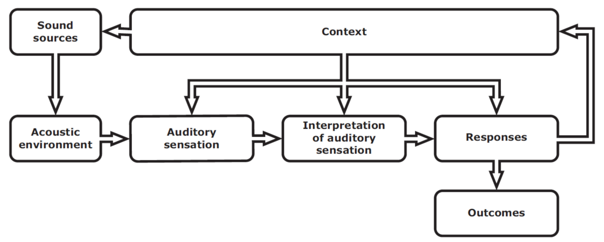 Sustainability 14 02026 g004 550