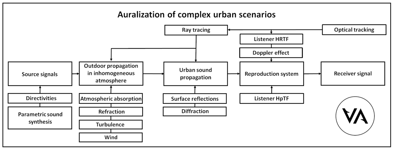 Sustainability 14 02026 g005 550