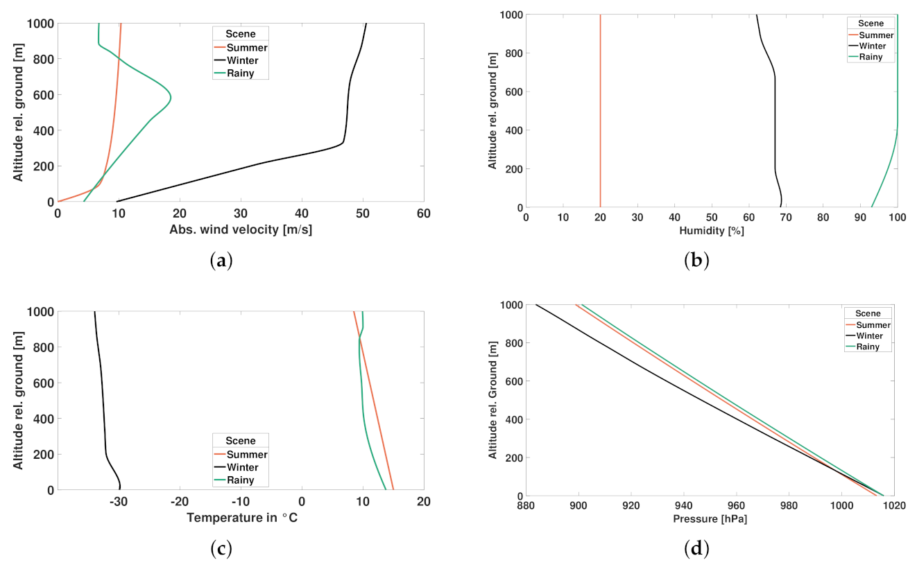Sustainability 14 02026 g008 550