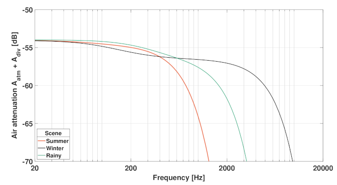 Sustainability 14 02026 g009 550