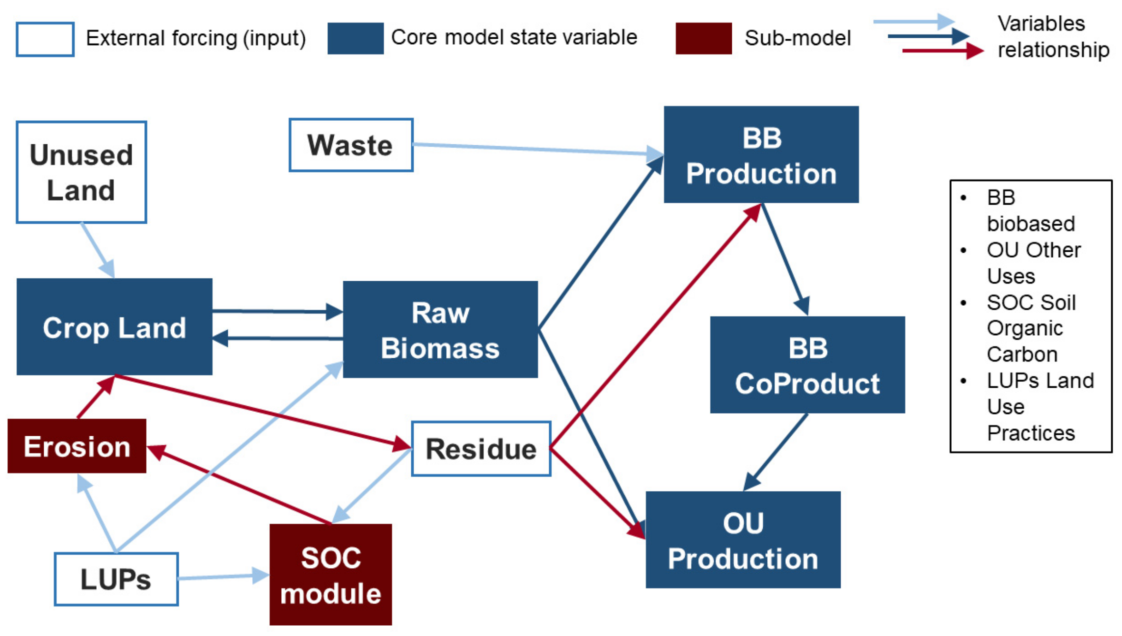 Sustainability 14 02030 g001 550