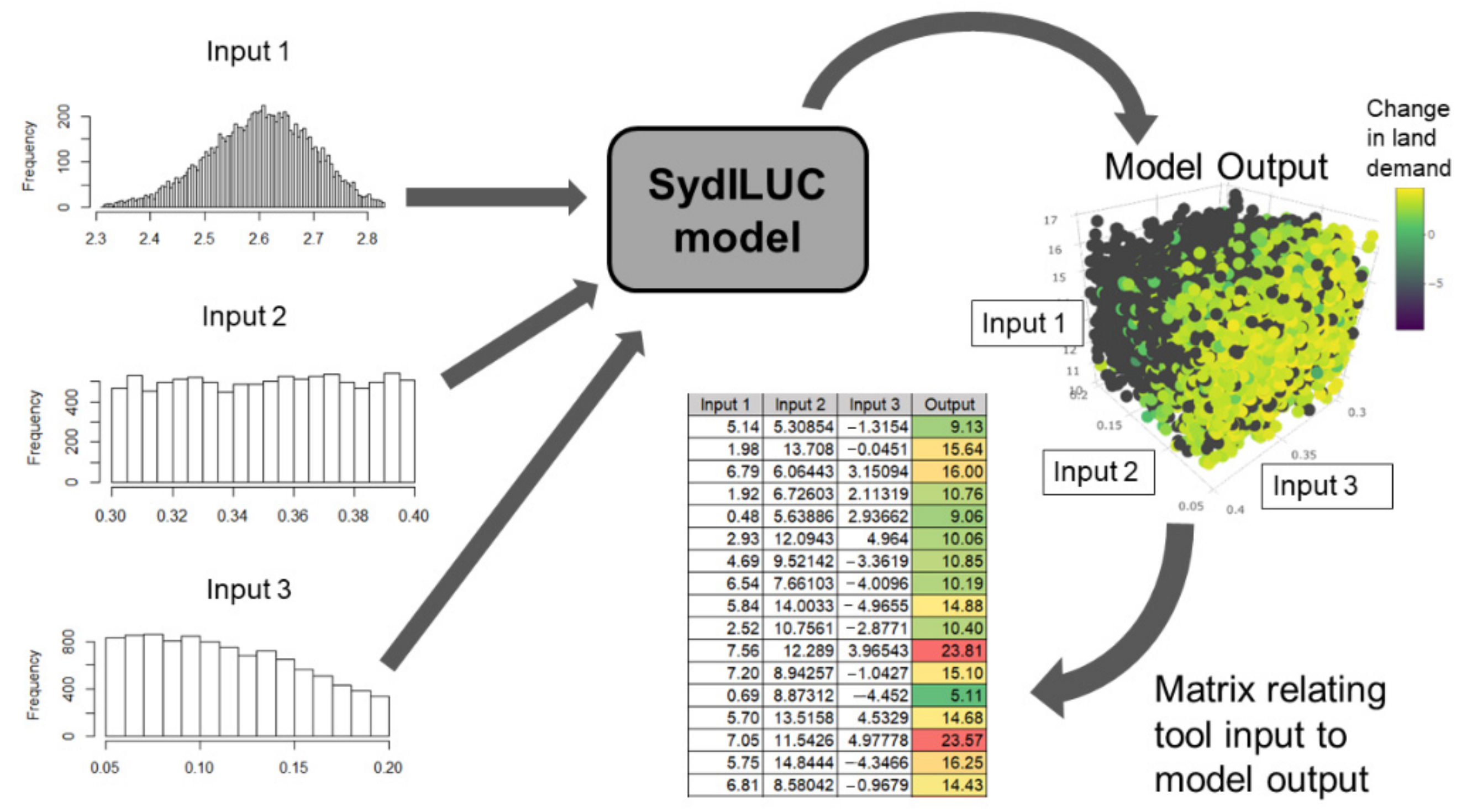 Sustainability 14 02030 g002 550