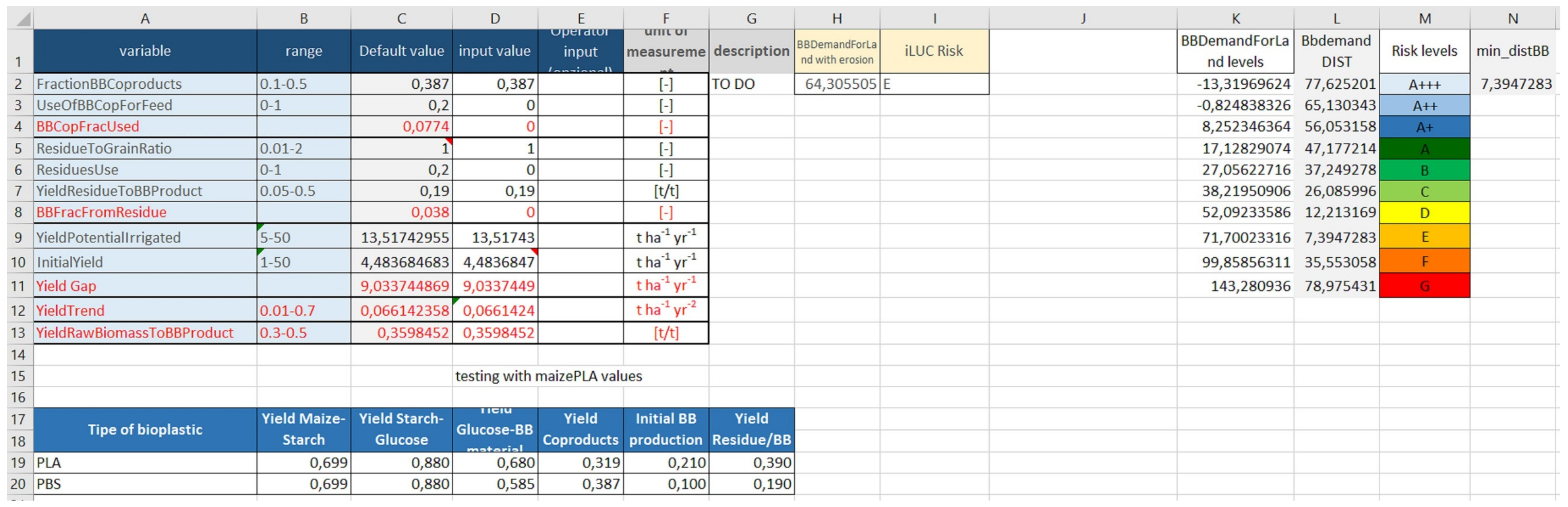 Sustainability 14 02030 g004 550