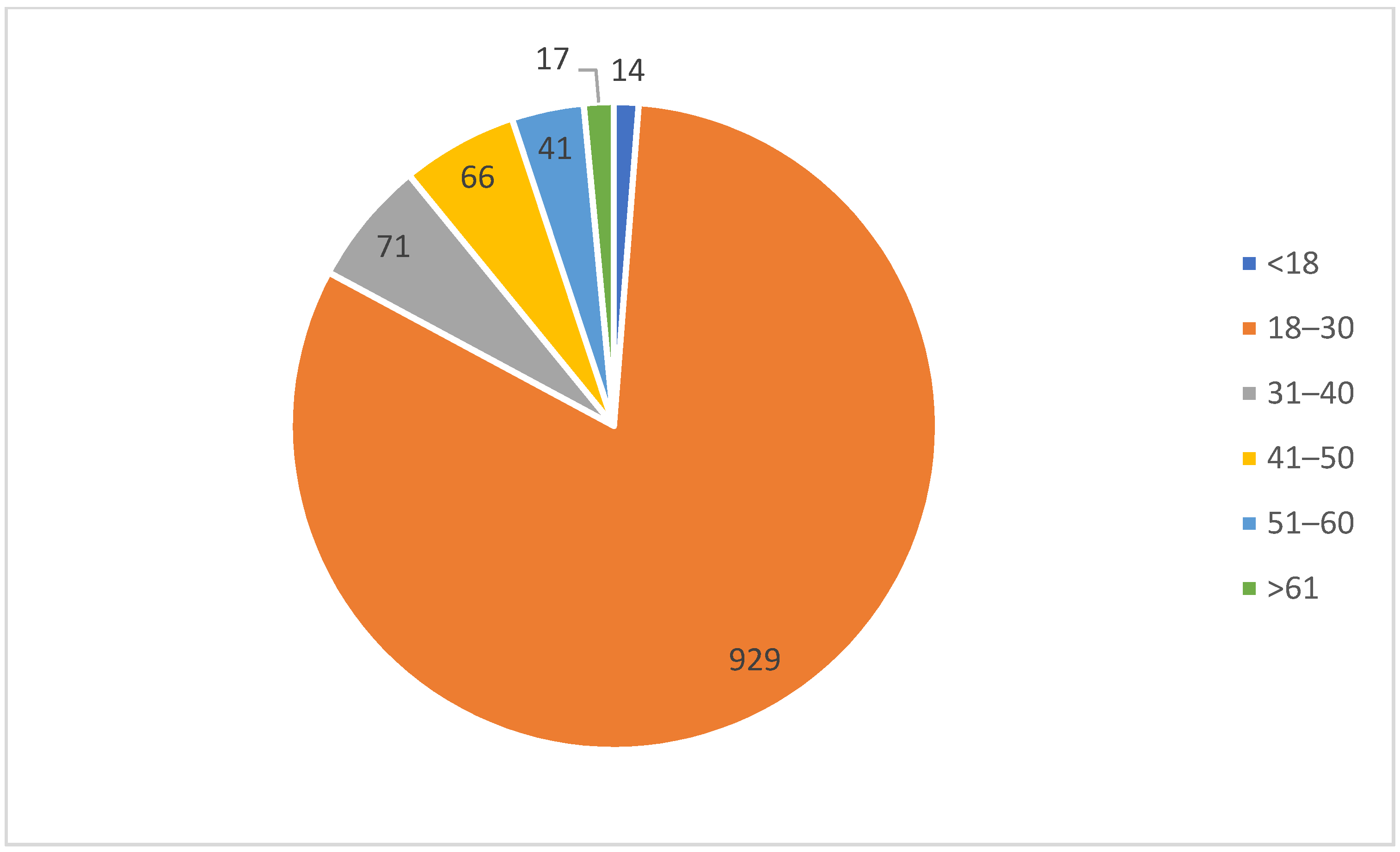 Sustainability 14 02034 g001