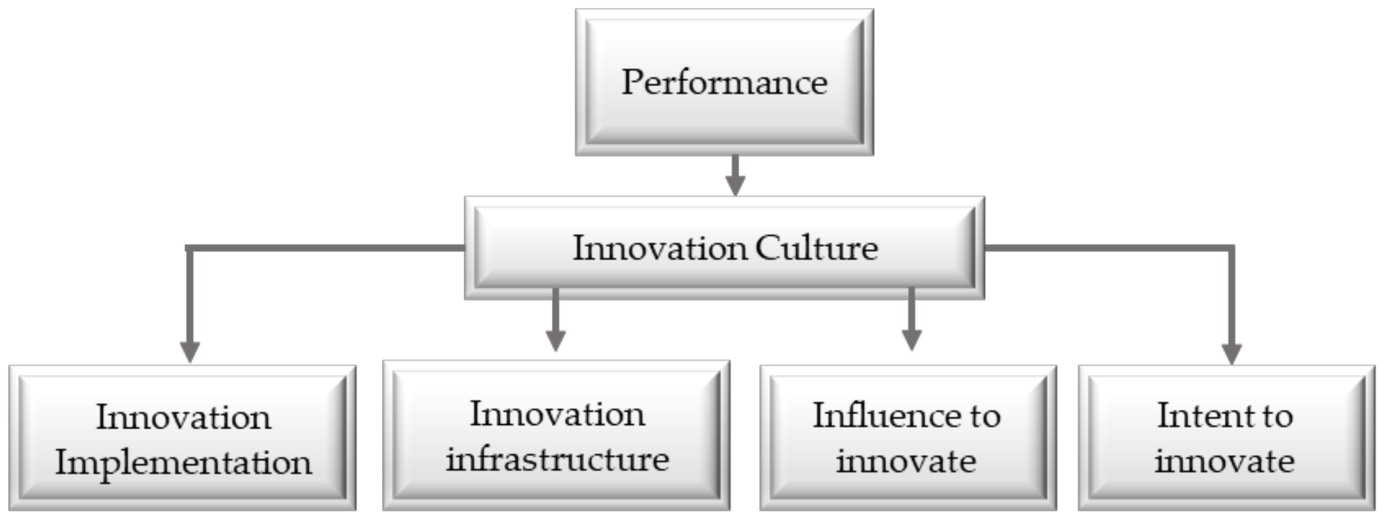Sustainability 14 02035 g001 Sustainability 14 02035 g001