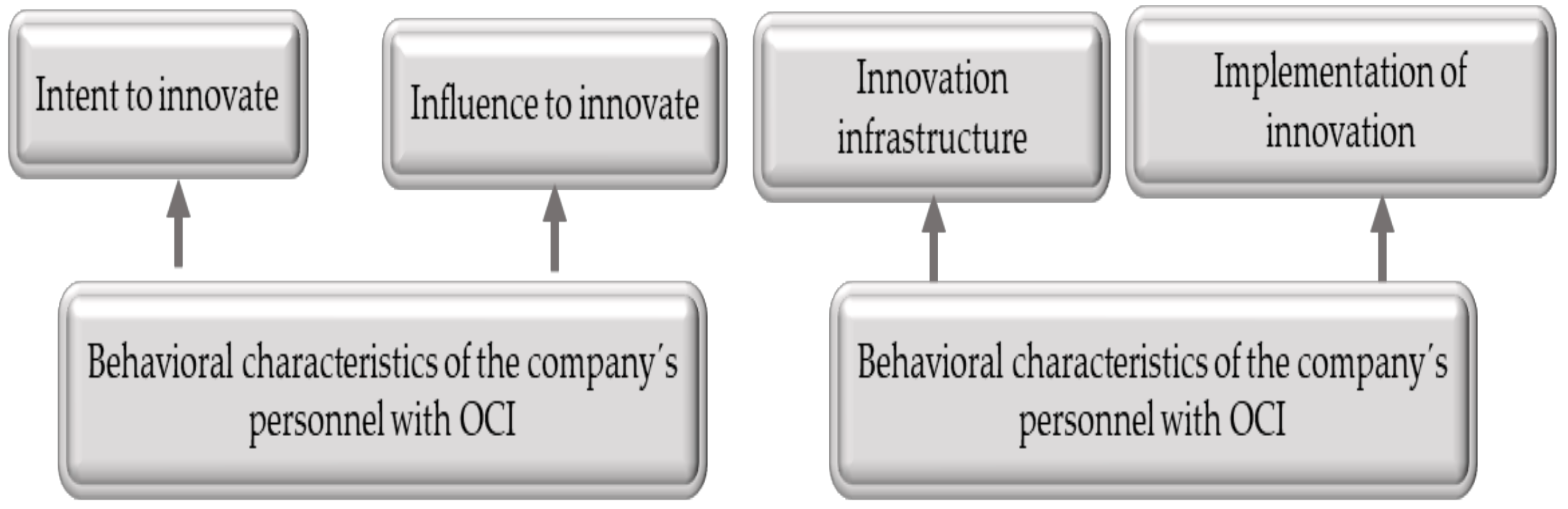 Sustainability 14 02035 g004 Sustainability 14 02035 g004