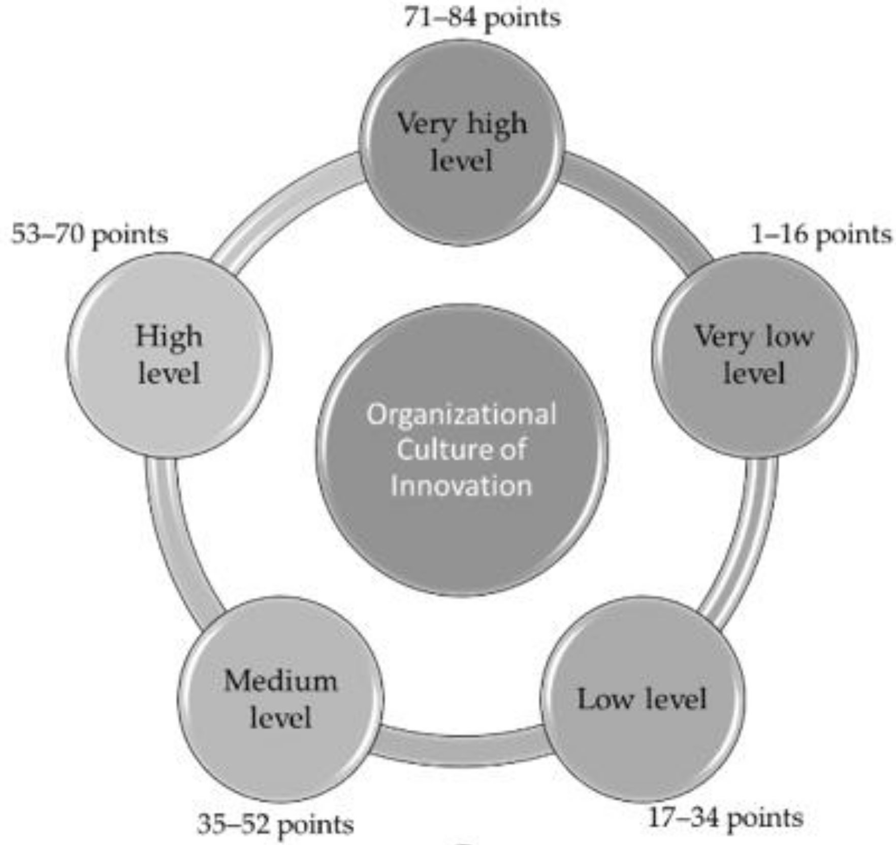 Sustainability 14 02035 g005 Sustainability 14 02035 g005