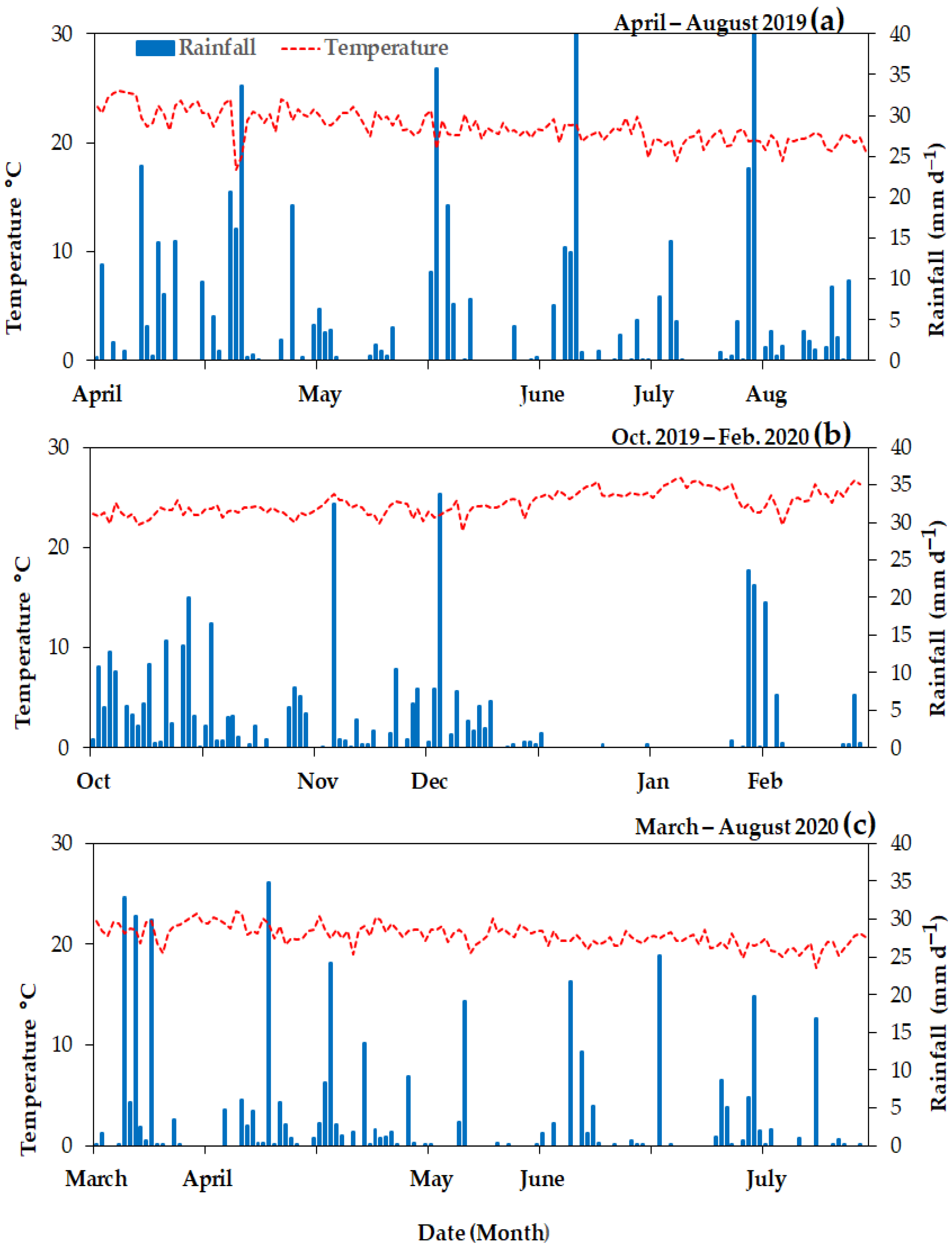 Sustainability 14 02036 g001