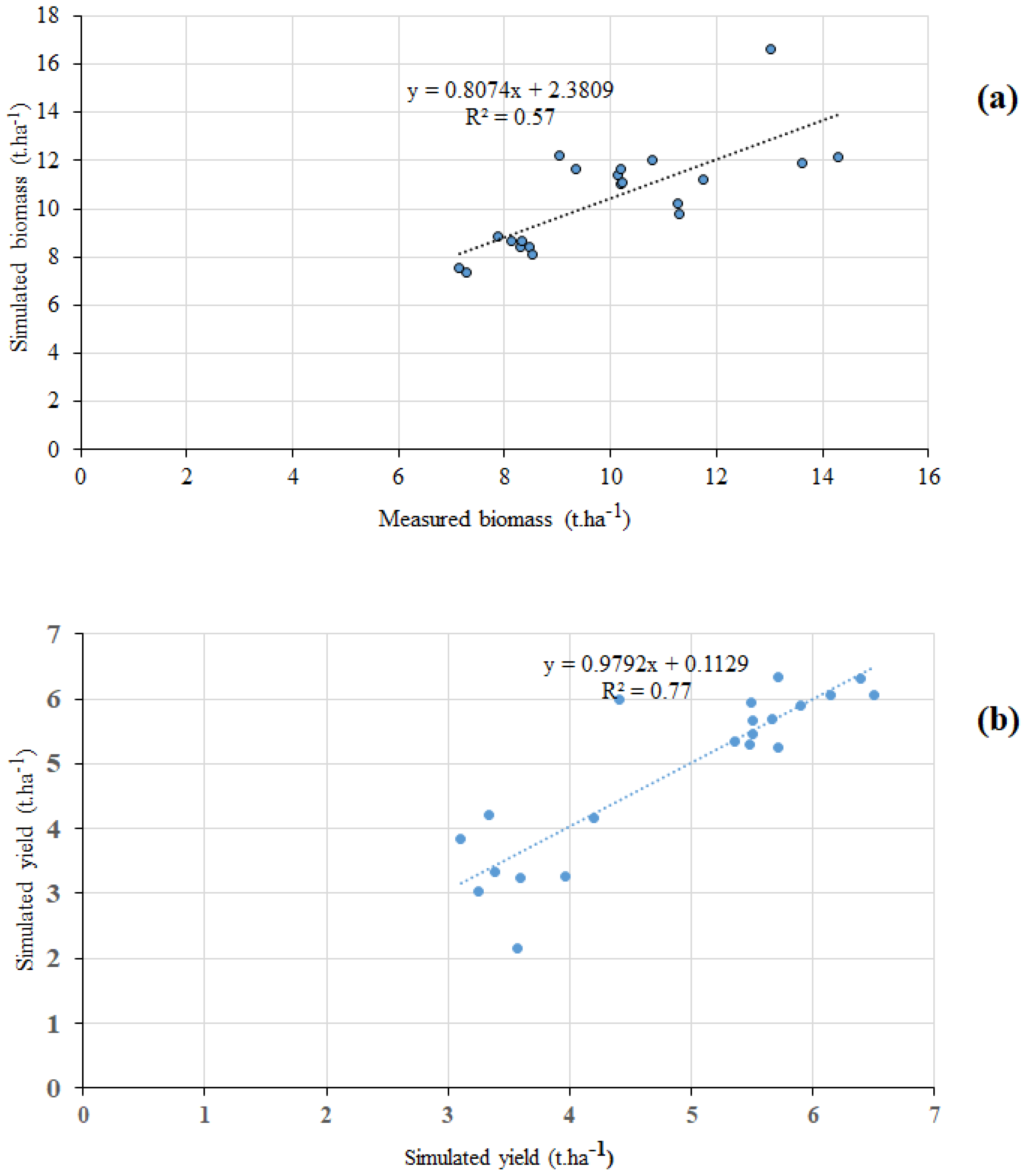 Sustainability 14 02036 g003