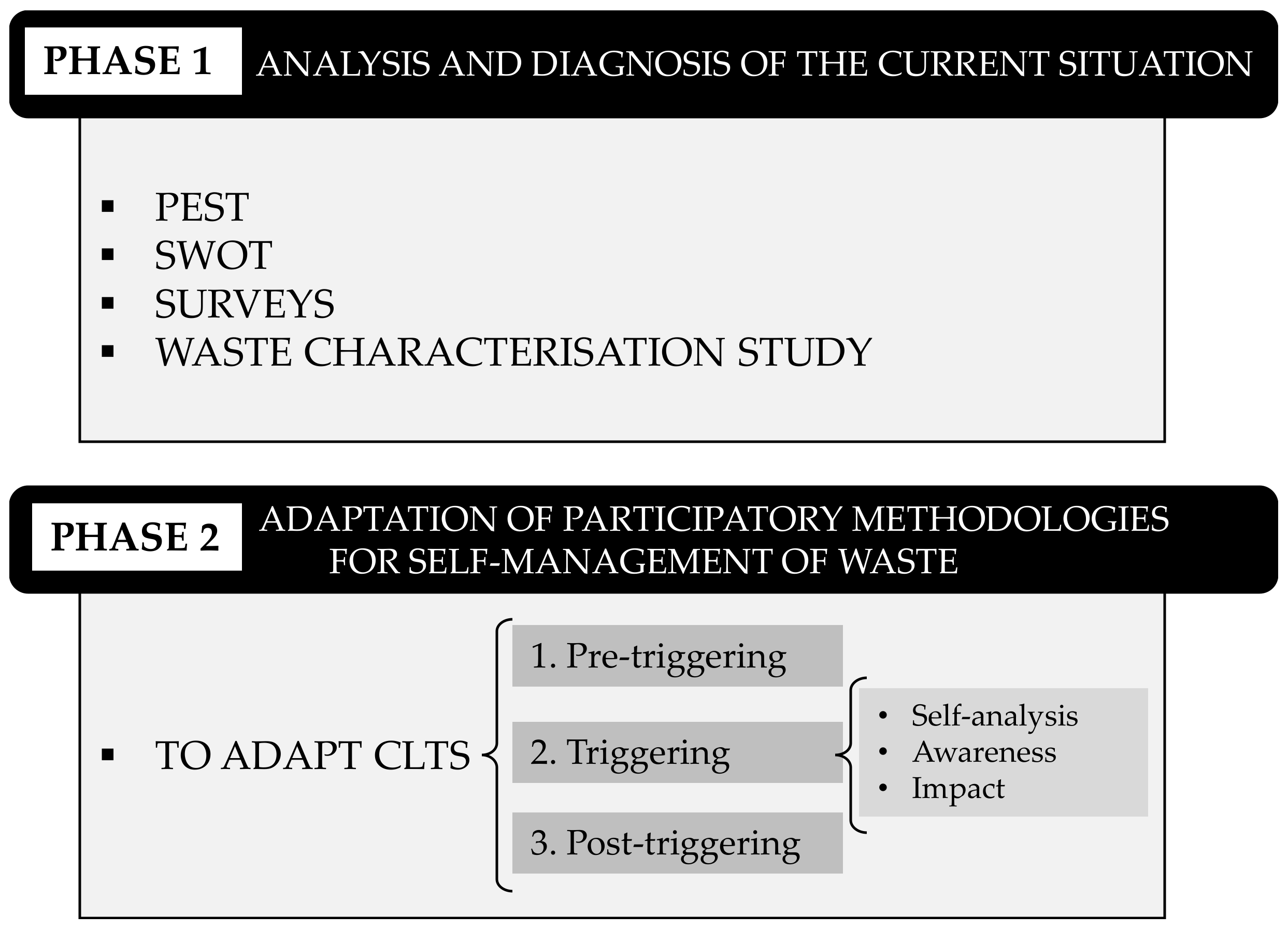 Sustainability 14 02037 g001 550