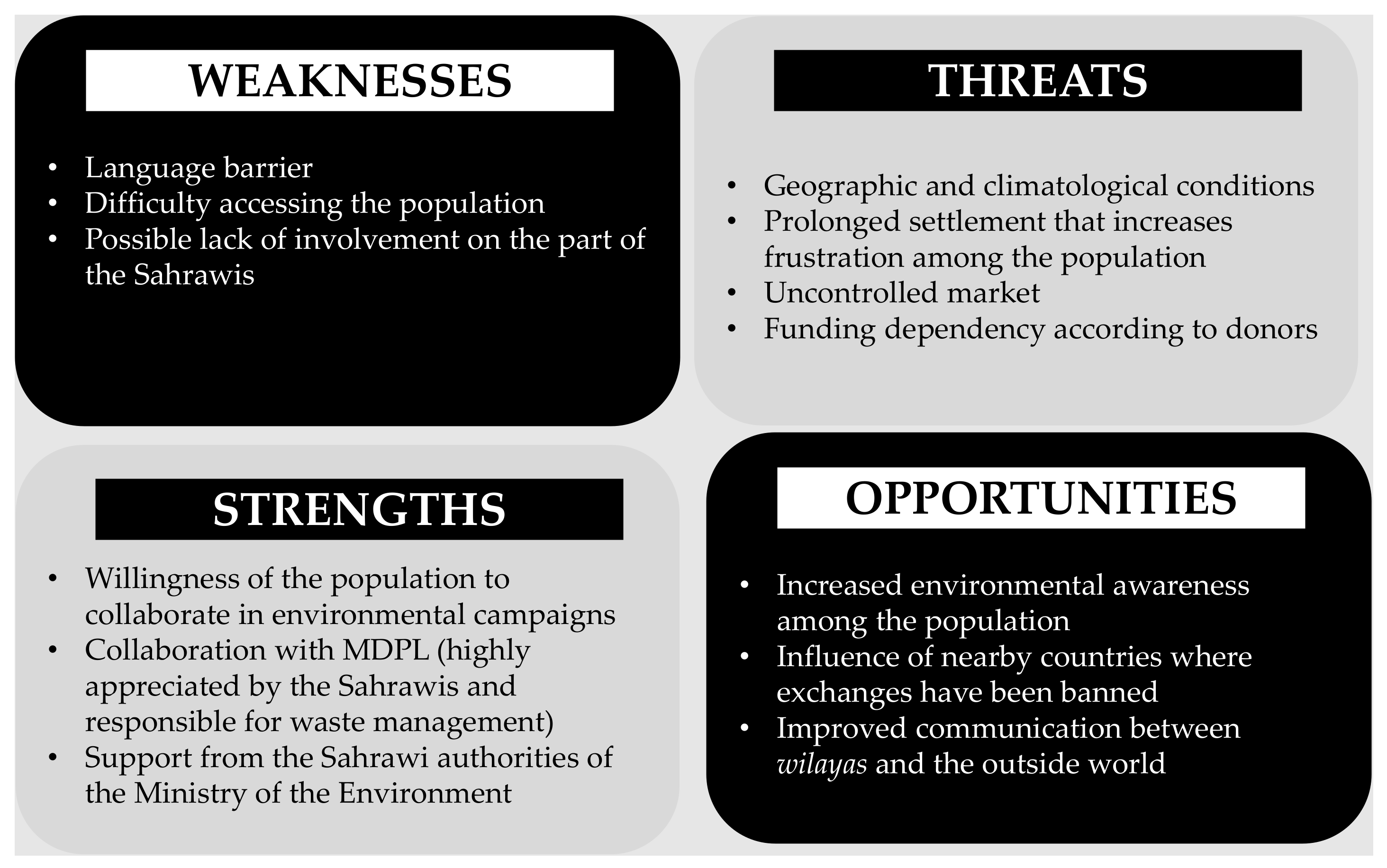 Sustainability 14 02037 g003 550